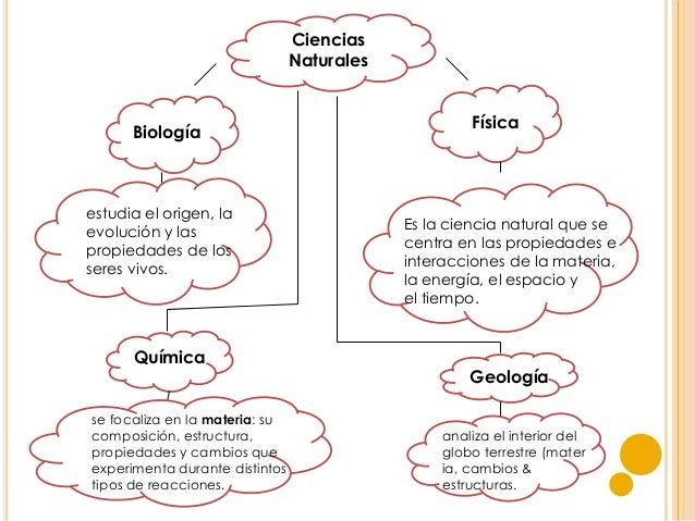 Ciencias naturales