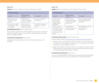 Sugerencias metodológicas - Unidad 2 105
Ítems 5 y 6
Objetivo: Proponer medidas para cuidar los órganos de los sentidos.
Indicador de logro
Logrado (5-6 puntos)
Medianamente
logrado (4 puntos)
No logrado (2-3 puntos)
Dibuja una acción
para cuidar cada
sentido.
Dibuja solo una
acción correcta para
cuidar un sentido.
No dibuja u omite las
instrucciones.
Encierra los 2 objetos
que permiten cuidar
los sentidos.
Encierra solo un
objeto que permite
cuidar los sentidos.
No encierra ninguno de
los objetos o encierra
otros.
Actividad diferenciada (Para los niveles ML y NL)
Busca en Internet, con ayuda de un adulto, imágenes alusivas al tema: cuidado de los
sentidos. Comenta las imágenes que tu profesor o apoderado abran en la pantalla.
Escoje una, dibújala y explícala.
Actividad de profundización (Para el nivel L)
Investiga qué cuidados debes tener cuando te resfrías. ¿Qué órganos se ven
afectados?
Ítems 7 y 8
Objetivo: Proponer medidas para cuidar los órganos de los sentidos.
Indicador de logro
Logrado (5-6 puntos)
Medianamente
logrado (4 puntos)
No logrado (2-3 puntos)
Busca y recorta
acciones que
efectivamente
reflejan hábitos
saludables .
Busca y recorta
acciones que reflejan
hábitos saludables y
otras que no.
Busca y recorta acciones
que no reflejan hábitos
saludables.
Encierra a las tres
personas que cuidan
su cuerpo y marca
con una X a las dos
personas que no lo
hacen.
Sólo identifica 3
acciones de acuerdo
a las indicaciones.
Sólo identifica 2 acciones
de acuerdo a las
indicaciones.
Actividades diferenciadas (Para los niveles ML y NL)
Ingresa al siguiente enlace http://www.rena.edu.ve/nivelInicial/alimentos/act02.html
1.	Observa el video y luego en grupos, construyan afiches con los tipos de alimentos
que deben consumir y pídanle a su profesor que con un plumón escriba cuántas
veces al día o a la semana deben consumirlos.
2.	Salgan con el profesor a la feria de su sector (o si es posible a un huerto cercano).
Observen las frutas y verduras y pidan a las personas que trabajan allí que les cuenten
cómo se llaman aquellos alimentos que no conocen.
Actividad de profundización (Para el nivel L)
VecontucursolapelículaWall-E.Estapelículanosolotrataeltemadelacontaminación,
sino también, lo que provoca una vida sedentaria y una muy mala alimentación.
 