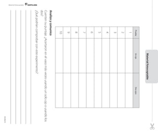 Materialfotocopiable
Analizoycomunico
Cuentensupuntaje.¿Acertaronenelvasomásvecesusandounsoloojoousandolos
dos?
¿Quépodríancomprobarconesteexperimento?
PruebaUnojoDosojos
1
2
3
4
5
6
7
8
9
10
Material fotocopiable
Unidad2
 