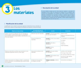 Guía didáctica del docente – Ciencias Naturales 1º básico114
Los
materiales
En esta unidad se espera que los niños observen, exploren y describan los
materiales con los cuales se construyen los objetos de uso cotidiano; que
conozcan sus propiedades y los cambios que sufren cuando se exponen a
diferentes condiciones; que aprendan a diseñar y elaborar algunos objetos
tecnológicos sencillos; y que desarrollen las habilidades de observar, explorar,
describir, clasificar, comparar tipos de materiales y diseñar objetos eligiendo un
material acorde al uso que se le vaya a dar.
Planificación de la unidad
La planificación de la Unidad le servirá para organizar el tratamiento de los contenidos en
términos de los objetivos de aprendizaje, los indicadores de evaluación y el tiempo estimado.
Descripción de la unidad
Objetivos de Aprendizaje
OA redactado para el
alumno (Aprenderé sobre...)
Lección Contenidos
Explorar y describir los diferentes tipos de materiales en
diversos objetos, clasificándolos según sus propiedades
(goma-flexible, plástico-impermeable) e identificando su uso
en la vida cotidiana.
Diferentes tipos de materiales. Lección 1: ¿De qué están hechas
las cosas que me rodean?
Objetos inertes.
Objetos de materiales de de uso
cotidiano.
Formas de clasificar los
materiales.
Lección 2: ¿Cómo son la madera
y el metal?
Los materiales y sus propiedades.
La madera.
El metal.
El plástico.
Impermeabilidad.
Lección 3: ¿De vidrio o
de plástico?
Lección 4: ¿Qué es
impermeable?
Observar y describir los cambios que se producen en los
materiales al aplicarles fuerza, luz, calor y agua.
Qué provoca cambios en los
materiales.
Lección 5: ¿Por qué cambian
los materiales?
Cambios en los materiales:
Por el agua: mojar, oxidar.
Por una fuerza: deformar, romper.
Por la luz y el calor: derretir,
quemar, desteñir.
Lección 6: ¿Qué cambios causa
la luz y el calor?
Diseñar instrumentos tecnológicos simples considerando
diversos materiales y sus propiedades para resolver proble-
mas cotidianos.
El diseño de instrumentos
tecnológicos sencillos.
Trabajo en ciencias: ¿Caliente
o frío?
Instrumentos tecnológicos.
Unidad
3
Guía didáctica del docente – Ciencias Naturales 1º básico114
 