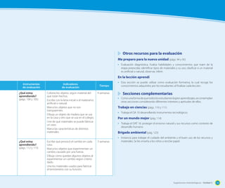 Sugerencias metodológicas - Unidad 3 115
Instrumentos
de evaluación
Indicadores
de evaluación
Tiempo
¿Qué estoy
aprendiendo?
(págs. 104 y 105)
Colorea los objetos según material del
que están hechos.
Escribe con la letra inicial si el material es
artificial o natural.
Marca los objetos que no son
transparentes.
Dibuja un objeto de madera que se usa
en la casa y otro que se usa en el colegio.
Une de qué materiales se puede fabricar
un vaso.
Marca las características de distintos
materiales.
4 semanas
¿Qué estoy
aprendiendo?
(págs. 112 y 113)
Escribe qué provocó el cambio en cada
caso.
Marca los objetos que experimentan un
cambio causado por una fuerza.
Dibuja cómo quedan algunos objetos al
experimentar un cambio según criterio
dado.
Une los materiales usados para fabricar
el termómetro con su función.
3 semanas
Otros recursos para la evaluación
Me preparo para la nueva unidad (págs. 94 y 95)
•	 Evaluación diagnóstica. Evalúa habilidades y conocimientos que traen de la
etapa preescolar, identificar tipos de materiales y su uso, clasificar si un material
es artificial o natural, observar, inferir.
En la lección aprendí
•	 Esta sección se puede utilizar como evaluación formativa, la cual recoge los
conocimientos adquiridos por los estudiantes al finalizar cada lección.
Secciones complementarias
•	 Comounaformadequetodoslosestudianteslogrenaprendizajes,secontemplan
otras secciones considerando diferentes intereses y aptitudes de ellos.
Trabajo en ciencias (págs. 110 y 111)
•	 Trabaja el OA 10 desarrollando instrumentos tecnológicos.
Por un mundo mejor (pág. 114)
•	 Trabaja el OAT 16: proteger el entorno natural y sus recursos como contexto de
desarrollo humano.
Brigada ambiental (pág. 123)
•	 Instancia para trabajar el cuidado del ambiente y el buen uso de los recursos y
materiales. Se les enseña a los niños a reciclar papel.
Sugerencias metodológicas - Unidad 3 115
 