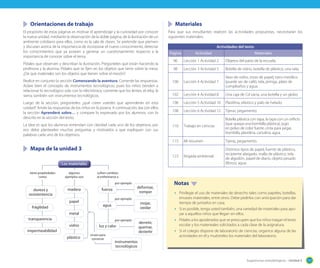 Sugerencias metodológicas - Unidad 3 117
por ejemplo
por ejemplo
por ejemplo
Los materialesLos materialesLos materiales
tiene propiedades
como
algunos
ejemplos son
sufren cambios
al enfrentarse a
deformar,
romper
mojar,
oxidar
derretir,
quemar,
desteñir
dureza y
resistentencia
transparencia
frágilidad
impermeabilidad
madera
papel
metal
vidrio
plástico
instrumentos
tecnológicos
fuerza
agua
luz y calor
Mapa de la unidad 3
Materiales
Para que sus estudiantes realicen las actividades propuestas, necesitarán los
siguientes materiales:
Notas
•	 Privilegie el uso de materiales de desecho tales como papeles, botellas,
envases materiales, entre otros. Debe pedirlos con anticipación para dar
tiempo de juntarlos en casa.
•	 Si es posible, tenga usted también, una variedad de materiales para apo-
yar a aquellos niños que llegan sin ellos.
•	 Pídales a los apoderados que se preocupen que los niños traigan el texto
escolar y los materieales solicitados a cada clase de la asignatura.
•	 Si el colegio dispone de laboratorio de ciencias, organice alguna de las
actividades en él y muéstreles los materiales del laboratorio.
Actividades del texto
Página Actividad Materiales
96 Lección 1 Actividad 2 Objetos del patio de la escuela.
98 Lección 3 Actividad 5 Botella de vidrio, botella de plástico, una vela.
100 Lección 4 Actividad 7
Vaso de vidrio, trozo de papel, tarro metálico
(puede ser de café), tela, jeringa, plato de
cumpleaños y agua.
102 Lección 4 Actividad 8 Una caja de Cd vacía, una botella y un globo.
106 Lección 5 Actividad 10 Plastilina, elástico y palo de helado.
108 Lección 6 Actividad 12 Tijeras, pegamento.
110 Trabajo en ciencias
Botella plástica con tapa, la tapa con un orificio
(que quepa una bombilla plástica), jugo
en polvo de color fuerte, cinta para pegar,
bombilla, plastilina, cartulina, agua.
115 Mi resumen Tijeras, pegamento.
123 Brigada ambiental
Distintos tipos de papel, fuente de plástico,
recipiente alargado, malla de plástico, tela
de algodón, papel de diario, objeto pesado
(libros), agua.
Orientaciones de trabajo
El propósito de estas páginas es motivar el aprendizaje y la curiosidad por conocer
la nueva unidad, mediante la observación de la doble página, de la ilustración de un
ambiente cotidiano para ellos, como es la sala de clases. Se pretende que piensen
y discutan acerca de la importancia de incorporar el nuevo conocimiento, detectar
los conocimientos que ya poseen y generar un cuestionamiento respecto a la
importancia de conocer sobre el tema.
Pídales que observen y describan la ilustración. Pregúnteles qué están haciendo la
profesora y la alumna. Pídales que se fijen en los objetos que tiene sobre la mesa.
¿De qué materiales son los objetos que tienen sobre el mesón?
Realice en conjunto la sección Comenzando la aventura. Comente las respuestas.
Aclare bien el concepto de instrumentos tecnológicos, pues los niños tienden a
relacionar lo tecnológico solo con lo electrónico; comente que los lentes, el reloj, la
sierra, también son instrumentos tecnológicos.
Luego de la sección, pregúnteles: ¿qué creen ustedes que aprenderán en esta
unidad? Anote las respuestas de los niños en la pizarra. A continuación, lea con ellos
la sección Aprenderé sobre… y compare lo expresado por los alumnos, con lo
descrito en la sección del texto.
La idea es que los alumnos entiendan con claridad cada uno de los objetivos, por
eso debe plantearles muchas preguntas y motivarlos a que expliquen con sus
palabras cada uno de los objetivos.
sirven para
construir
 
