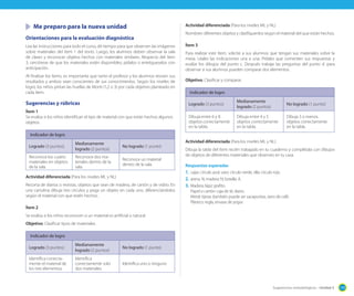 Sugerencias metodológicas - Unidad 3 119
	 Me preparo para la nueva unidad
Orientaciones para la evaluación diagnóstica
Lea las instrucciones para todo el curso, dé tiempo para que observen las imágenes
sobre materiales del ítem 1 del texto. Luego, los alumnos deben observar la sala
de clases y reconocer objetos hechos con materiales similares. Respecto del ítem
3, cerciórese de que los materiales estén disponibles; pídalos o entrégueselos con
anticipación.
Al finalizar los ítems, es importante que tanto el profesor y los alumnos revisen sus
resultados y ambos sean conscientes de sus conocimientos. Según los niveles de
logro, los niños pintan las huellas de Monti (1,2 o 3) por cada objetivo planteado en
cada ítem.
Sugerencias y rúbricas
Ítem 1
Se evalúa si los niños identifican el tipo de material con que están hechos algunos
objetos.
Indicador de logro
Logrado (3 puntos)
Medianamente
logrado (2 puntos)
No logrado (1 punto)
Reconoce los cuatro
materiales en objetos
de la sala.
Reconoce dos ma-
teriales dentro de la
sala.
Reconoce un material
dentro de la sala.
Actividad diferenciada (Para los niveles ML y NL)
Recorta de diarios o revistas, objetos que sean de madera, de cartón y de vidrio. En
una cartulina dibuja tres círculos y pega un objeto en cada uno, diferenciándolos
según el material con que estén hechos.
Ítem 2
Se evalúa si los niños reconocen si un material es artificial o natural.
Objetivo: Clasificar tipos de materiales.
Indicador de logro
Logrado (3 puntos)
Medianamente
logrado (2 puntos)
No logrado (1 punto)
Identifica correcta-
mente el material de
los tres elementos.
Identifica
correctamente solo
dos materiales.
Identifica uno o ninguno
Actividad diferenciada (Para los niveles ML y NL)
Nombren diferentes objetos y clasifíquenlos según el material del que están hechos.
Ítem 3
Para realizar este ítem, solicite a sus alumnos que tengan sus materiales sobre la
mesa. Léales las indicaciones una a una. Pídales que comenten sus respuestas y
evalúe los dibujos del punto c. Después trabaje las preguntas del punto d. para
observar si sus alumnos pueden comparar dos elementos.
Objetivo: Clasificar y comparar.
Indicador de logro
Logrado (3 puntos)
Medianamente
logrado (2 puntos)
No logrado (1 punto)
Dibuja entre 6 y 8
objetos correctamente
en la tabla.
Dibuja entre 4 y 5
objetos correctamente
en la tabla.
Dibuja 3 o menos
objetos correctamente
en la tabla.
Actividad diferenciada (Para los niveles ML y NL)
Dibuja la tabla del ítem recién trabajado en tu cuaderno y complétala con dibujos
de objetos de diferentes materiales que observes en tu casa.
Respuestas esperadas
1.	 cajas: círculo azul; vaso: círculo verde; silla: círculo rojo.
2.	arena: N; madera: N; botella: A.
3.	Madera: lápiz grafito.
Papel o cartón: caja de té, diario.
Metal: tijeras (también puede ser sacapuntas, tarro de café.
Plástico: regla, envase de yogur.
 