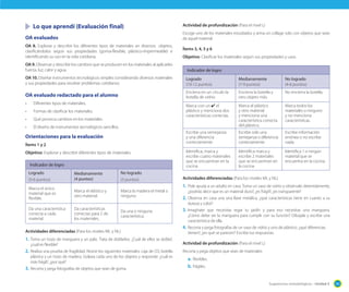 Sugerencias metodológicas - Unidad 3 141
	 Lo que aprendí (Evaluación final)
OA evaluados
OA 8. Explorar y describir los diferentes tipos de materiales en diversos objetos,
clasificándolos según sus propiedades (goma-flexible, plástico-impermeable) e
identificando su uso en la vida cotidiana.
OA 9. Observar y describir los cambios que se producen en los materiales al aplicarles
fuerza, luz, calor y agua.
OA 10. Diseñar instrumentos tecnológicos simples considerando diversos materiales
y sus propiedades para resolver problemas cotidianos.
OA evaluado redactado para el alumno
•	 Diferentes tipos de materiales.
•	 Formas de clasificar los materiales.
•	 Qué provoca cambios en los materiales.
•	 El diseño de instrumentos tecnológicos sencillos.
Orientaciones para la evaluación
Ítems 1 y 2
Objetivo: Explorar y describir diferentes tipos de materiales.
Indicador de logro
Logrado
(5-6 puntos)
Medianamente
(4 puntos)
No logrado
(3 puntos)
Marca el único
material que es
flexible.
Marca el elástico y
otro material.
Marca la madera el metal o
ninguno.
Da una característica
correcta a cada
material.
Da características
correctas para 2 de
los materiales.
Da una o ninguna
característica.
Actividades diferenciadas (Para los niveles ML y NL)
1.	Toma un trozo de manguera y un palo. Trata de doblarlos. ¿Cuál de ellos se dobla?,
¿cuál es flexible?
2.	Realiza una prueba de fragilidad. Reúne los siguientes materiales: caja de CD, botella
plástica y un trozo de madera. Golpea cada uno de los objetos y responde: ¿cuál es
más frágil?, ¿por qué?
3.	Recorta y pega fotografías de objetos que sean de goma.
Actividad de profundización (Para el nivel L)
Escoge uno de los materiales estudiados y arma un collage solo con objetos que sean
de aquel material.
Ítems 3, 4, 5 y 6
Objetivo: Clasificar los materiales según sus propiedades y usos.
Indicador de logro
Logrado
(10-12 puntos)
Medianamente
(7-9 puntos)
No logrado
(4-6 puntos)
Encierra en un círculo la
botella de vidrio.
Encierra la botella y
otro objeto más.
No encierra la botella.
Marca con un ✔ el
plástico y menciona dos
características correctas.
Marca el plástico
y otro material
y menciona una
característica correcta
del plástico.
Marca todos los
materiales o ninguno
y no menciona
características.
Escribe una semejanza
y una diferencia
correctamente.
Escribe solo una
semejanza o diferencia
correctamente.
Escribe información
errónea o no escribe
nada.
Identifica, marca y
escribe cuatro materiales
que se encuentran en la
cocina
Identifica marca y
escribe 2 materiales
que se encuentran en
la cocina
Identifica 1 o ningún
material que se
encuentra en la cocina.
Actividades diferenciadas (Para los niveles ML y NL)
1.	Pide ayuda a un adulto en casa. Toma un vaso de vidrio y obsérvalo detenidamente,
¿podrías decir que es un material duro?, ¿es frágil?, ¿es transparente?
2.	Observa en casa una una llave metálica, ¿qué características tiene en cuanto a su
dureza y color?
3.	Imagínate que necesitas regar tu jardín y para eso necesitas una manguera.
¿Cómo debe ser la manguera para cumplir con su función? Dibújala y escribe una
característica de ella.
4.	Recorta y pega fotografías de un vaso de vidrio y uno de plástico: ¿qué diferencias
tienen?, ¿en qué se parecen? Escribe tus respuestas.
Actividad de profundización (Para el nivel L)
Recorta y pega objetos que sean de materiales:
a.	flexibles.
b.	frágiles.
 