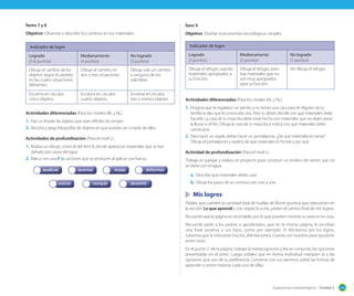 Sugerencias metodológicas - Unidad 3 143
Ítems 7 y 8
Objetivo: Observar y describir los cambios en los materiales.
Indicador de logro
Logrado
(5-6 puntos)
Medianamente
(4 puntos)
No logrado
(3 puntos)
Dibuja el cambio de los
objetos según lo pedido
en las cuatro situaciones
diferentes.
Dibuja el cambio en
dos o tres situaciones.
Dibuja solo un cambio
o ninguno de los
solicitdos.
Encierra en círculos
cinco objetos.
Encierra en círculos
cuatro objetos.
Encierra en círculos
tres o menos objetos.
Actividades diferenciadas (Para los niveles ML y NL)
1. Haz un listado de objetos que sean difíciles de romper.
2. Recorta y pega fotografías de objetos en que puedas ver a través de ellos.
Actividades de profundización (Para el nivel L)
1. Realiza un dibujo, como el del ítem 8, donde aparezcan materiales que se han
dañado por causa del agua.
2. Marca con una ✗ las acciones que se producen al aplicar una fuerza.
quebrarquebrarquebrar quemarquemarquemar mojarmojarmojar deformardeformardeformar
romperromperromper desteñirdesteñirdesteñirestirarestirarestirar
Ítem 9
Objetivo: Diseñar instrumentos tecnológicos simples.
Indicador de logro
Logrado
(3 puntos)
Medianamente
(2 puntos)
No logrado
(1 puntos)
Dibuja el refugio usando
materiales apropiados a
su función.
Dibuja el refugio, pero
hay materiales que no
son muy apropiados
para su función.
No dibuja el refugio.
Actividades diferenciadas (Para los niveles ML y NL)
1. Imagina que te regalaron un perrito y no tienes una casa para él. Alguien de tu
familia te dijo que le construiría una. Pero tu debes decirle con qué materiales debe
hacerla. La casa de tu mascota debe estar hecha con materiales que no dejen pasar
la lluvia ni el frío. Dibuja la casa de tu mascota e indica con qué materiales debe
construirse.
2. Para hacer un regalo debes hacer un portalápices. ¿De qué materiales lo harías?
Dibuja el portalápices y explica de qué materiales lo hiciste y por qué.
Actividad de profundización (Para el nivel L)
Trabaja en parejas y realiza un proyecto para construir un molino de viento que no
se dañe con el agua.
a. Describe qué materiales debes usar.
b. Dibuja los pasos de su construcción uno a uno.
Mis logros
Pídales que cuenten la cantidad total de huellas de Monti (puntos) que obtuvieron en
la sección Lo que aprendí y con respecto a eso, pinten el camino final de mis logros.
Recuerde que la página es recortable, por lo que pueden mostrar su avance en casa.
Recuerde pedir a los padres o apoderados, que en la misma página, le escriban
una frase positiva a sus hijos, como por ejemplo: Te felicitamos por tus logros,
Sabemos que te esforzaste mucho, ¡felicitaciones!, Cuenta con nosotros para ayudarte,
entre otras.
En el punto 2. de la página, trabaje la metacognición y lea en conjunto, las opciones
presentadas en el texto. Luego pídales que en forma individual marquen la o las
opciones que son de su preferencia. Converse con sus alumnos sobre las formas de
aprender y cómo mejorar cada una de ellas.
 