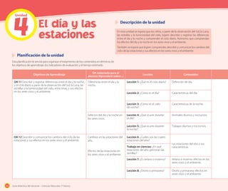 El día y las
estaciones En esta unidad se espera que los niños, a partir de la observación del Sol, la Luna,
las estrellas y la luminosidad del cielo, logren describir y registrar las diferencias
entre el día y la noche y comprender el ciclo diario. Asimismo que comprendan
los efectos del día y la noche en los seres vivos y el ambiente.
También se espera que logren comprender, describir y comunicar los cambios del
ciclo de las estaciones y sus efectos en los seres vivos y el ambiente.
Planificación de la unidad
Esta planificación le servirá para organizar el tratamiento de los contenidos en términos de
los objetivos de aprendizaje, los indicadores de evaluación y el tiempo estimado.
Descripción de la unidad
Objetivos de Aprendizaje
OA redactado para el
alumno (Aprenderé sobre...)
Lección Contenidos
OA 11 Describir y registrar diferencias entre el día y la noche,
y el ciclo diario a partir de la observación del Sol, la Luna, las
estrellas y la luminosidad del cielo, entre otras, y sus efectos
en los seres vivos y el ambiente.
Diferencias entre el día y la
noche.
Lección 1: ¿Qué es el ciclo diario? Definición de día.
Lección 2: ¿Cómo es el día? Características del día.
Lección 3: ¿Cómo es el cielo
de noche?
Características de la noche.
Eefectos del día y la noche en
los seres vivos.
Lección 4: ¿Qué ocurre durante
el día?
Animales diurnos y nocturnos.
Lección 5: ¿Qué ocurre durante
la noche?
Trabajos diurnos y nocturnos.
OA 12 Describir y comunicar los cambios del ciclo de las
estaciones y sus efectos en los seres vivos y el ambiente.
Cambios en las estaciones del
año.
Efectos de las estaciones en
los seres vivos y el ambiente.
Lección 6: ¿Cuáles son las cuatro
estaciones del año?
Las estaciones del año y sus
características.Trabajo en ciencias: ¿En qué
estaciones del año germinan las
semillas?
Lección 7: ¿Es verano o invierno? Verano e invierno: efectos en los
seres vivos y el ambiente.
Lección 8: ¿Otoño o primavera? Otoño y primavera: efectos en
seres vivos y el ambiente.
Unidad
4
152 Guía didáctica del docente – Ciencias Naturales 1º básico
 