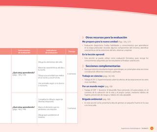 Sugerencias metodológicas - Unidad 4
Instrumentos
de evaluación
Indicadores
de evaluación
Tiempo
¿Qué estoy aprendiendo?
(págs. 138 y 139)
Dibuja los elementos del cielo.
Marca las características del día y
la noche.
Dibuja una actividad que realice
en la noche y una en el día.
Une animales según si es diurno
o nocturno.
6 semanas
¿Qué estoy aprendiendo?
(págs. 148 y 149)
Completa los dibujos según las
distintas estaciones.
Marca el elemento que no
pertenece a la estación.
Dibuja que sucederá en el
invierno.
3 semanas
Otros recursos para la evaluación
Me preparo para la nueva unidad (Págs. 126 y 127)
• Evaluación diagnóstica. Evalúa habilidades y conocimientos que aprendieron
en la etapa preescolar: recordar algunos componentes del Universo, identificar
características de las estaciones del año, observar y registrar.
En la lección aprendí
• Esta sección se puede utilizar como evaluación formativa, pues recoge los
conocimientos adquiridos por los estudiantes al finalizar cada lección.
Secciones complementarias
• Paraquetodoslosestudianteslogrenaprendizajes,secontemplanotrassecciones
considerando diferentes intereses y aptitudes.
Trabajo en ciencias (págs. 142-143)
• Trabaja el OA 12. Experimentando sobre los efectos de las estaciones en los seres
vivos (semillas).
Por un mundo mejor (pág. 150)
• Trabaja el OAT 1: favorecer el desarrollo físico personal y el autocuidado, en el
contexto de la valoración de la vida y el propio cuerpo, mediante hábitos de
higiene, prevención de riesgos y hábitos de vida saludable.
Brigada ambiental (pág. 163)
• En esta sección se les presenta la idea de generar un pequeño huerto en la casa
o en la escuela.
153Sugerencias metodológicas - Unidad 4
 