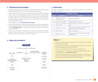 155Sugerencias metodológicas - Unidad 4
Mapa de la unidad 4 Notas
Materiales
Para que sus estudiantes realicen las actividades propuestas, necesitarán los
siguientes materiales:
• Cuente con varias láminas o fotos del día y la noche para que puedan
describirlas y compararlas.
• Recopile cuentos, poesías y adivinanzas relacionadas al día y la noche,
los cuerpos celestes y las estaciones del año.
• Cuente con variadas revistas para recortar en la sala de clases.
• Si los estudiantes son muy inquietos puede entregarles preparados los
montajes de la sección Trabajo en ciencias.
• Pida la sala de computación o consíga un computador con Internet y un
proyector para la sección Mundo digital, plantedada en la guía didática
y para las actividades diferenciadas y de profundización.
Actividades del texto
Página Actividad Materiales
127
Me preparo para la
nueva unidad
Tijeras y pegamento.
129 Lección 1 Actividad 1. Globo terráqueo y linterna.
136
Lección 5 Aprendo con
mis amigos.
Bolsas negras o cartones para oscurecer la
sala.
142 Trabajo en ciencias
Semillas, dos bandejas de plumavit, tierra,
agua, lámpara y un refrigerador.
151 Mi resumen Tijeras, pegamento.
163 Brigada ambiental
Recipientes, tierra de hojas, arena, piedras,
semillas, agua,
Orientaciones de trabajo
• El propósito de estas páginas es motivar el aprendizaje mediante la observación
de la lámina y detectar los conocimientos previos de los alumnos.
• Pídales que observen la lámina de la ilustración y la describan. Realice preguntas
como: ¿cuál es la gran diferencia entre ambas situaciones?, ¿qué pueden
observar a través de la ventana del dormitorio?, ¿qué le sucede al girasol durante
la noche?, ¿qué hora marca el reloj en ambas situaciones?, ¿es la misma hora
en ambos dibujos?, ¿por qué esta oscuro en la noche?, ¿por qué no necesitan
prender la luz durante el día?
• Luego trabaje la sección Comenzando la aventura.
• Escuche las respuestas de sus alumnos y pregúnteles: ¿qué creen que aprenderán
en esta unidad? Registre las respuestas de los niños en la pizarra. Luego, léales la
sección Aprenderé sobre… y compare lo dicho por los alumnos y lo escrito en
la sección del texto.
• Discuta con ellos sobre la importancia de conocer los cambios del planeta,
para qué conocer los efectos de las estaciones en nuestro entorno y cómo
funcionamos los seres humanos en el día y en la noche.
como consecuencia de sus movimientos genera
donde
como
por la rotación
por el eje inclinado
de la Tierra y la traslación
La TierraLa TierraLa TierraLa TierraLa TierraLa Tierra
afectan los seres
vivos y el
ambiente
ciclos
se observan
diferentes cuerpos
celestes
día y noche
Sol, Luna,
estrellas
invierno
verano
otoño
primavera
estaciones
del año
las cuales son
 