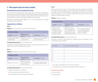 157Sugerencias metodológicas - Unidad 4
	 Me preparo para la nueva unidad
Orientaciones para la evaluación inicial
Lea las instrucciones grupalmente, pero pídales que resuelvan las actividades de
forma individual. Para el ítem 3 deben haber realizado observaciones previas durante
tres días sobre el tiempo atmosférico. Puede tener las observaciones hechas con
anterioridad o comenzar la actividad y finalizarla tres días después.
Recuerde que al evaluar, usted califica de 1 a 3 y los niños expresan ese puntaje
pintando las huellas de Monti.
Sugerencias y rúbricas
Ítem 1
Objetivo: Reconocer algunos componentes del Universo.
Indicador de logro
Logrado (3 puntos)
Medianamente
logrado (2 puntos)
No logrado (1 punto)
Escribelostresnombres
correctamente.
Escribe dos nombres
correctamente.
Escribe solo uno o ningún
nombre solicitado.
Actividad diferenciada (Para los niveles ML y NL)
Tu profesor te mostrará diferentes láminas de los componentes del sistema solar. Tu
debes ir mencionando aquellos que recuerdas.
Ítem 2
Objetivo: Identificar los cambios en las estaciones del año.
Indicador de logro
Logrado (3 puntos)
Medianamente
logrado (2 puntos)
No logrado (1 punto)
Identifica ambas escenas.
Identifica solo una
de las escenas en la
estación correcta.
No identifica las estaciones
en ninguna de las escenas.
Actividad diferenciada (Para los niveles ML y NL)
1.	Dibuja las respuestas en tu cuaderno.
a.	¿En qué estación del año hace más frío?
b.	¿En qué estación se caen las hojas de los árboles?
Ítem 3
Observe con su curso el cielo y su entorno durante tres días, registrando en la tabla lo
observado. Si el día está soleado, recortan el símbolo del Sol de la página 157 y lo pegan
en la tabla, lo mismo para la temperatura, representado por la ropa y cómo están las
hojas de los árboles. Así, con los tres días. Luego realice una puesta en común y para
finalizar la actividad, analizan sus datos.
Objetivo: Observar y registrar.
Indicador de logro
Logrado (3 puntos)
Medianamente
logrado (2 puntos)
No logrado (1 punto)
Observa correc-
tamente el cielo
durante los tres días,
completa la tabla y
analiza sus datos.
Observa correcta-
mente al menos dos
días, completa la ta-
bla, pero no es capaz
de analizar los datos.
No es capaz de registrar
sus observaciones en la
tabla ni de analizar los
datos recopilados.
Actividad diferenciada (Para los niveles ML y NL)
Completa la siguiente tabla. Registra los siguientes datos encuestando a cinco
compañeros. Luego responde.
a.	¿Cuántos compañeros tienen más de tres hermanos?
b.	¿Cuántos de tus compañeros encuestados no tienen hermanos?
Compañero ¿Cuántos hermanos tienes?
1
2
3
4
5
Respuestas esperadas
1.	Tierra, Luna, Sol.
2.	Verano, invierno
 