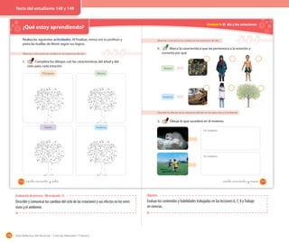 178 Guía didáctica del docente – Ciencias Naturales 1º básico
¿Qué estoy aprendiendo?
Observar y comunicar los cambios en las estaciones del año
1. Completa los dibujos con las características del árbol y del
cielo para cada estación.
Realiza las siguientes actividades. Al finalizar, revisa con tu profesor y
pinta las huellas de Monti según tus logros.
Primavera
Otoño
Verano
Invierno
148 _ciento cuarenta y _ocho
Unidad 4: El día y las estaciones
Observar y comunicar los cambios en las estaciones del año
2. Marca la característica que no pertenezca a la estación y
comenta por qué.
Describir los efectos de las estaciones del año en los seres vivos y el ambiente
3. Dibuja lo que sucederá en el invierno.
En invierno
En invierno
Verano
Invierno
149_ciento _cincuenta y _nueve
Evaluación de proceso - OA evaluado: 12
Describir y comunicar los cambios del ciclo de las estaciones y sus efectos en los seres
vivos y el ambiente.
Objetivo
Evaluar los contenidos y habilidades trabajadas en las lecciones 6, 7, 8 yTrabajo
en ciencias.
Texto del estudiante 148 y 149
 