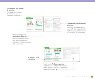 Guía didáctica del docente - Ciencias Naturales 1º básico 1919
Orientaciones para el inicio
de la lección
Propuestas de actividades
de motivación para
comenzar cada lección.
Para la sección Trabajo en ciencias
Sugerencias para trabajar cada una de las
etapas. Analizo y comunico, Experimento y
Analizo y comunico.
Se identifica el OA
trabajado.
Orientaciones para el cierre de
la lección
Encontrará propuestas para el
cierre de la clase y la evaluación
implícita que puede realizar con
su curso (En la lección aprendí).
Orientaciones para el
desarrollo de la lección
Indicaciones para el trabajo
de la clase, desarrollo de
actividades e indicaciones para
cada una de ellas.
Guía didáctica del docente – Ciencias Naturales 1º básico32
Texto del estudiante 16 y 17
Unidad 1: Los seres vivos
En la lección 1 aprendí
Pinta el recuadro cuando la respuesta es SÍ.
Como ya sabes, existen objetos inertes y seres vivos.
Los seres vivos tienen características como la capacidad de crecer, que
acabas de observar en la Actividad 1. También pueden reproducirse y
reaccionar.
¿Qué es reproducirse?
Es la capacidad de los seres vivos de tener hijos o crías.
Por ejemplo:
D_e _las nacen .
Las _ponen .
Las generan para _reproducirse.
¿Crece? ¿Se reproduce? ¿Es un ser vivo?
Perro
Mesa
Ser humano
Yo nací de mi
mamá, ¿y tú?
17_diecisiete
Lección
1
¿Cuáles son las características
de los seres vivos?
Observo y comparo el crecimiento de los seres vivosObservo y comparo el crecimiento de los seres vivosActividad 2Actividad 1
¿Qué necesito?
¿Qué debo hacer?
Observo y comparo
a. Dibuja en tu cuaderno los cambios que observes en los
diferentes vasos.
b. ¿Qué diferencias observas en las semillas entre los días 1 y 10?
c. ¿Cuánto creció la planta entre los días 5 y 10?
d. Compara tus resultados con los del resto de tus compañeros.
Los seres vivos tienen características que los diferencian
de los objetos inertes. Descubre cuáles son.
1 2 3
semillas
3 vasos plásticos
algodón
agua
16 _dieciseis
OA trabajado: 1
Reconocer y observar, por medio de la exploración, que los seres vivos crecen,
responden a estímulos del medio, se reproducen y necesitan agua, alimento y aire
para vivir, comparándolos con las cosas no vivas.
Recursos web para apoyar la lección
http://www.madrid.org/cs/Satellite?blobcol=urldata&blobheader=application%2F
pdf&blobheadername1=Content-Disposition&blobheadervalue1=filename%3DDosi
er_granja.pdf&blobkey=id&blobtable=MungoBlobs&blobwhere=1271640128593&
ssbinary=true (Proyecto granja escuela).
Sugerencias metodológicas - Unidad 1 33
Lección 1: ¿Cuáles son las características
de los seres vivos?
Orientaciones para el inicio de la lección
Realice la siguiente actividad de motivación.
¿Objeto o ser vivo?
Construya junto a sus alumnos una lista de seres vivos y objetos inertes en la pizarra.
Luego pídales que nombren características que reconozcan de los seres vivos y regís-
trelas. Enfatice la respuesta que aluda al crecimiento. Invítelos a trabajar la Actividad 1.
Orientaciones para el desarrollo de la lección
Orientaciones para el cierre de la lección
Puede utilizar la sección En la lección 1 aprendí, como evaluación formativa.
Pídales que la realicen en forma individual. El objetivo es que los niños se den cuenta
que los seres vivos presentados en la tabla, cumplen con ambas características:
crecen y se reproducen. Puede ampliar la lista, dando más ejemplos, para que ellos
la completen.
Luego plantéeles la pregunta inicial de la lección: ¿Cuáles son las características
de los seres vivos? Debería recoger respuestas alusivas al crecimiento y la
reproducción.
Si sus alumnos no son capaces de responder la pregunta, ni logran completar la
actividad final de la lección, pídales que recorten de revistas variados seres vivos
y que los describan. Luego pregúnteles ¿de dónde proviene este animal?; cuando
nació, ¿habrá sido del mismo tamaño?
Estilos de aprendizaje: Pragmático y reflexivo.
Nivel de complejidad: Media.
Mediante esta actividad se espera que los alumnos observen que los seres vivos tienen
la capacidad de crecer. Para evidenciarlo, se les pide que midan, de forma no estandari-
zada, el crecimiento de sus diferentes plantas. Entrégueles a sus alumnos las siguientes
instrucciones.
¿Qué debo hacer?
1. Coloquen un poco de algodón en cada uno de los vasos.
2. Humedezcan cada algodón con un poco de agua.
3. Coloquen las semillas en el algodón (no más de 2 en cada vaso).
4. Déjen los vasos al sol y preocúpense de mantener la semilla húmeda.
(No le agreguen tanta agua).
La idea de plantar tres vasos distintos, es que si sucede algún percance con alguna de
las semillas, sus alumnos tengan otras de respaldo.
Recuerde que los niños deben medir el crecimiento utilizando unidades no estandariza-
das. Pueden utilizar un lápiz y marcar en él, la medida de la planta en los diferentes días.
Trabaje con sus alumnos el siguiente cuadro de medición.
Actividad 1
Crecimiento de las plantas
Puede utilizar otros instrumentos de medición como cantidad de sacapuntas o gomas,
clips, etc.
Trabaje las actividades complementarias. El objetivo es observar que otros seres vivos
también crecen.
Para trabajar el contenido sobre la reproducción, utilice recortes de madres con sus crías.
Abarque una amplia variedad de seres vivos. Incorpore plantas en sus fotografías.
Lea el comentario de Monti y pregúnteles de dónde provienen ellos.
¿Todos crecemos?
1. Trae de tu casa diferentes fotos de cuando eras más pequeño. Construye un
collage con tus fotos e intenta reconocer a tus compañeros cuando observes sus
trabajos. Luego, conversen sobre los cambios que han tenido al crecer.
2. Pregunta en casa cuánto medías al nacer (el promedio es de 50 cm) y recorta
una huincha de cartulina de ese largo. Debes pedirle ayuda a un adulto. Luego,
en clases, enfrenta tu cartulina, con tu altura actual. Explica, ¿qué ha sucedido
en el tiempo?
Actividades complementarias
Día 1 Día 5 Día 10
Planta 1
Planta 2
Guía didáctica del docente – Ciencias Naturales 1º básico38
Texto del estudiante 24 y 25
Trabajo en ciencias
¿Con o sin luz?
En este trabajo podrás averiguar qué más necesitan las plantas para su
crecimiento.
¿Qué necesito?
2. Dibuja y pinta en tu cuaderno las cuatro arvejas.
3. Conversa con tus compañeros.
a. ¿Existen diferencias entre las arvejas?
b. ¿Tendrán diferencias al crecer? ¡Compruébalo!
Observo y pregunto
1. Observa con atención cuatro arvejas y marca con un ✔ en la tabla.
media taza de arvejas
tierra de hojas
cajas de huevos
o recipiente plástico
agua
Arveja Dura Blanda Suave Áspera Brillante Opaca
1
2
3
4
caja de cartón
Características de las arvejas
22 veintidós
Unidad 1: Los seres vivos
Analizo y comunico
1. Observa el crecimiento de las semillas y marca con un ✔ en la tabla.
Crecimiento de las arvejas
Día A B
3
5
7
9
11
13
2. Compara las tablas de tu grupo con las de otros grupos.
a. ¿En cuál recipiente observaste primero el desarrollo de las semillas?
b. ¿En cuál recipiente crecieron más las plantas de arvejas?
c. ¿A qué se debe la diferencia de tamaños?
Experimento
1 2 3
23veintitrés
OA trabajado 1
Reconocer y observar, por medio de la exploración, que los seres vivos crecen,
responden a estímulos del medio, se reproducen y necesitan agua, alimento y aire
para vivir, comparándolos con las cosas no vivas.
Objetivo del taller
Reconocer que las plantas necesitan luz del sol para vivir.
Habilidades desarrolladas
Observar, comparar, inferir, registrar, experimentar, comentar, concluir.
Sugerencias metodológicas - Unidad 1 39
Trabajo en ciencias
Con respecto a los materiales para desarrollar este montaje, puede utilizar cualquier
recipiente como almaciguera (envases de yogur, bandejas de plumavit, cajas de
huevos plásticas, entre otros). Recuerde realizar orificios en la parte inferior para el
drenaje. Si utiliza cajas de huevo de cartón, tenga cuidado con la humedad, pues
este material suele absorber gran cantidad de agua que puede necesitar la semilla.
Observo y pregunto
Dígales a sus alumnos que deben observar las arvejas. Coménteles que observar
implica: mirarlas con atención, tocarlas (apretarlas) y olerlas (con mucho cuidado).
Déjeles claro, que cuando observan no solo deben utilizar los ojos, sino también las
manos, la nariz y los oídos.
Al completar la tabla de observación, se darán cuenta que las semillas son muy simi-
liares entre sí. Lo mismo sucederá al dibujarlas y pintarlas en su cuaderno.
En el punto 3, las respuestas son variables, pero la gran mayoría no debiera encontrar
diferencias en sus arvejas, proyectando así que deberían crecer todas iguales.
Pregúnteles sobre las necesidades de las plantas y qué sucede con las semillas cuan-
do estas necesidades no se cubren.
Algunos estudiantes pueden plantear que sí tendrán diferencias al crecer, hacien-
do alusión a la Actividad 5, donde una semilla germina y la otra no; otros alumnos
pueden plantear que crecerán iguales porque son iguales. Invítelos a realizar el expe-
rimento y así, comprobar sus respuestas.
Experimento
Déles a sus estudiantes las siguientes instrucciones:
1. Conformen grupos de cuatro integrantes y pongan tierra de hojas
en ambas cajas para huevos.
2. Pongan las semillas, una en cada espacio, a un centímetro de
profundidad. Luego, rieguen ambas cajas. Ahoran las llamarán almacigueras.
3. Rotulen las almacigueras con las letras A y la B.
4. Dejen la almaciguera A donde llega la luz del sol, y B, tápenla con la caja de zapatos.
5. Rieguen ambas almacigueras al mismo tiempo, procurando destapar la caja B el
menor tiempo posible.
6. Observen regularmente las almacigueras, completando sus registros en la tabla de la
página 23 del texto. Apenas aparezca una plántula en una de las almacigueras, mar-
quen con un ✔ el día que corresponda.
Puede observar germinación en ambas cajas, pero aquellas a las que no les llega
luz no crecerán. Cuando la diferencia sea notoria (algunos centímetros), pídales que
comparen los tamaños de las plantas. Utilice unidades no estandarizadas para medir
las plantas. Puede continuar utilizando el largo de un lápiz o cantidad de sacapuntas
o dedos. Lo importante es que se utilice la misma unidad de medida para comparar
los datos obtenidos.
Las semillas pueden ser: lentejas, garbanzos, porotos, arvejas, entre otras. Puede
comprarlas en el mercado (procure que estén crudos).
Con respecto a la caja, esta debe ser de un tamaño que alcance a tapar toda la super-
ficie de la almaciguera y deje un espacio para los brotes de las semillas.
Las semillas germinan en la oscuridad, pero detienen su crecimiento si no les llega luz.
Analizo y comunico
Pídales a los estudiantes que comparen sus tablas de registro. Pueden confeccionar
una tabla grande en la pizarra marcando los días de crecimiento y comunicando
cuánto más crecieron las plantas de la almaciguera A.
Luego, en forma grupal, contestan las preguntas a, b y c. El objetivo es que los estu-
diantes descubran, mediante la observación, que la diferencia de crecimiento de las
plantas se debió a la presencia o ausencia de luz.
 
