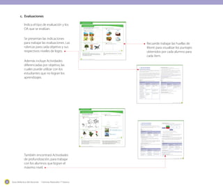 Guía didáctica del docente - Ciencias Naturales 1º básico20
Indica el tipo de evaluación y los
OA que se evalúan.
Se presentan las indicaciones
para trabajar las evaluaciones. Las
rúbricas para cada objetivo y sus
respectivos niveles de logro.
Además incluye Actividades
diferenciadas por objetivo, las
cuales puede utilizar con los
estudiantes que no logran los
aprendizajes.
También encontrará Actividades
de profundización, para trabajar
con los alumnos que logran el
máximo nivel.
c.	 Evaluaciones
Guía didáctica del docente – Ciencias Naturales 1º básico40
Texto del estudiante 26 y 27
¿Qué estoy aprendiendo?
Realiza las siguientes actividades. Al finalizar, revisa con tu profesor y
pinta las huellas de Monti según tus logros.
Reconocer y observar características de los seres vivos
1. Dibuja lo que sucederá en cada caso.
Reconocer y observar características de los seres vivos
2. Marca con un ✔ solo aquellos que pueden reproducirse.
24 veinticuatro
Unidad 1: Los seres vivos
Reconocer y observar características de los seres vivos
3. Une con una línea el estímulo con la reacción más adecuada.
Reconocer necesidades de los seres vivos
4. Dibuja dos necesidades de los seres vivos.
Estímulos Reacciones
25veinticinco
Evaluación de proceso - OA evaluado 1
Reconocer y observar, por medio de la exploración, que los seres vivos crecen, res-
ponden a estímulos del medio, se reproducen y necesitan agua, alimento y aire para
vivir, comparándolos con las cosas no vivas.
Objetivo
Evaluar los contenidos y habilidades trabajadas en las lecciones 1, 2, 3 y en el Trabajo
en ciencias.
Sugerencias metodológicas - Unidad 1 41
Actividades diferenciadas (Para los niveles ML y NL)
1. Dibuja una línea de tiempo de tu vida, desde que naciste hasta ahora. ¿De qué
tamaño eras cuando naciste?, ¿y ahora?
2. Recorta animales y pégalos en tu cuaderno. Dibújales una cría a cada uno de ellos.
3. Dibújate en las siguientes instancias: escuchando una bocina de auto muy fuerte, al
lado de un basurero muy hediondo, frente a tu plato de comida favorito.
4. ¿Qué característica de los seres vivos te cuesta más comprender: que crecen, que se
reproducen o que reaccionan frente a los estímulos?
Dependiendo de la respuesta, investiga en casa, sobre aquella característica que más te
cuesta comprender. Busca información en la siguiente página web www.conevyt.org.
mx/cursos/cursos/planeta/revista/2_1-car.htm. Pide ayuda a un adulto.
Actividad de profundización (Para nivel L)
Realiza un collage con diferentes seres vivos y explica a tus compañeros algunas de sus
características.
Ítem 4
Objetivo: Reconocer necesidades de los seres vivos.
Indicador de logro
Logrado (3 puntos)
Medianamente
logrado (2 puntos)
No logrado (1 puntos)
Dibuja dos
necesidades de los
seres vivos. Pueden
ser: agua, aire, suelo,
luz, alimento.
Dibuja solo una de las
necesidades de los
seres vivos.
No dibuja nada o algunos
elementos que no son las
necesidades enseñadas en
las lecciones.
Actividad diferenciada (Para los niveles ML y NL)
Recorta de revistas y diarios, dos necesidades que tienes tú para vivir.
Actividad de profundización (Para nivel L)
Construye un collage con las necesidades de las plantas.
¿Qué estoy aprendiendo?
Orientaciones para la evaluación
Solicite a los alumnos que realicen las actividades en forma individual. Léales las
instrucciones y deles tiempo para responder. Muéstreles el ícono que les indica la
acción que deben realizar en cada ítem.
Al finalizar, es importante que revise los resultados, indicándole a cada alumno si
tiene 1, 2 o 3 puntos por ítem. Según este puntaje, el estudiante debe pintar las
huellas de Monti, que están en blanco sobre el ítem. Si el niño obtiene un punto,
pinta una huella, si obtiene dos puntos, pinta dos huellas y si obtiene los tres puntos
pinta las tres huellas. Así, observa su rendimiento en esta evaluación.
Puede enviar de tarea para la casa, las actividades diferenciadas planteadas por
objetivo. Entregue los refuerzos generados a quienes no lograron los objetivos. (Vea
actividades diferenciadas para niveles de logro ML y NL).
Ítems 1, 2 y 3
Objetivo: Reconocer y observar características de los seres vivos.
Indicador de logro
Logrado (8-9 puntos)
Medianamente
logrado (6-7 puntos)
No logrado (3-5 puntos)
Dibuja una planta
más grande, similar
a un árbol en la
primera secuencia y
un joven o adulto en
la segunda instancia.
Dibuja la etapa
siguiente de la planta
o la del niño.
No dibuja una planta
adulta, ni un hombre joven
o adulto.
Marca el árbol
y el gato como
organismos que se
reproducen.
Marca el árbol o el
gato.
Marca la muñeca o nin-
guno de los elementos
presentados.
Une las zanahorias
en buen estado
(estímulo) con el
conejo que se las
come (reacción) y las
zanahorias en mal
estado (estímulo) con
el conejo alejándose
(reacción).
Une solo un
estímulo con su
correpondiente
reacción.
No une los estímulos con
las reacciones iustradas.
Texto del estudiante 12 y 13
Guía didáctica del docente – Ciencias Naturales 1º básico56
Texto del estudiante 40 y 41
¿Qué estoy aprendiendo?
Identificar las estructuras de las plantas
1. Pinta con colores diferentes las raíces, las flores, los tallos y las
hojas.
Clasificar semillas, frutos, flores y tallos
2. Marca con un ✔ los tallos que son verdes y delgados.
Realiza las siguientes actividades. Al finalizar, revisa con tu profesor y
pinta las huellas de Monti según tus logros.
40 _cuarenta
Unidad 1: Los seres vivos
Clasificar semillas, frutos, flores y tallos
3. Dibuja en los maceteros flores que correspondan a cada grupo.
Reconocer animales y plantas de Chile
4. Completa el nombre y comenta dónde vive cada uno.
R n _ta _de D _rw n
Ara car
3 flores amarillas 2 flores rojas
Unidad 1: Los seres vivos
41_cuarenta y _uno
OA evaluado: 3, 4 y 5
3. Observar e identificar, por medio de la exploración, las estructuras principales de las
plantas: hojas, flores, tallos y raíces.
4. Observar y clasificar semillas, frutos, flores y tallos a partir de criterios como tamaño,
forma, textura y color, entre otros.
5. Reconocer y comparar diversas plantas y animales de nuestro país, considerando las
características observables y proponiendo medidas para su cuidado.
Evaluar los contenidos y habilidades trabajadas en las lecciones 7, 8 y 9. Evaluar los
contenidos y habilidades trabajadas en las lecciones 7, 8 y 9.
Sugerencias metodológicas - Unidad 1 57
Actividades diferenciadas (Para los niveles ML y NL)
1. Dibuja completando la siguiente tabla de clasificación. Luego responde las preguntas.
Colores Pelota Lápiz Auto
Grupo 2Grupo 2Grupo 2
Grupo 1Grupo 1Grupo 1
a. ¿Qué características tienen los elementos del grupo 1?
b. Y los del grupo 2, ¿qué son?, ¿podrían pertenecer al grupo 1?
c. ¿Qué otras clasificaciones puedes hacer?
2. Clasifica tus materiales del estuche. El primer criterio, será el color. ¿Cuántos grupos
formaste?, ¿de qué color es cada grupo? Ahora clasifícalos según su tamaño.
Actividad de profundización (Para nivel L)
En tu casa recorta diferentes elementos que encuentres en revistas. Pueden ser jugue-
tes, frutas, entre otros. Clasifícalos según el criterio que prefieras y guárdalos en bolsitas
diferentes. En el colegio, trabaja con un compañero que te indicará tu profesor. Muéstra-
le tus recortes y pídele que los clasifique. Luego coméntale cómo lo hiciste tú.
Ítem 4
Objetivo: ReconoceranimalesyplantasdeChileyproponermedidasparasucuidado.
Indicador de logro
Logrado (3 puntos)
Medianamente
logrado (2 puntos)
No logrado (1 puntos)
Completa con las letras
correctas y logra decir
el nombre de cada ser
vivo. Menciona dónde
vive cada uno.
Puede nombrar cada
ser vivo. Reconoce
el lugar donde vive
de al menos uno de
los dos.
No logra nombrar
ninguno o solo uno
de los seres vivos, sin
reconocer el lugar donde
vive ninguno.
Actividad diferenciada (Para los niveles ML y NL)
Visita el siguiente link www.tvn.cl/programas/cazadoresdeciencia/2011/historias.
aspx?id=117246. Aquí encontrarás información sobre las acciones que se realizan
para proteger a la ranita de Darwin.
Actividad de profundización (Para el nivel L)
Escoge una de las plantas estudiadas en la unidad y confecciona un afiche de ella. Pide
ayuda en casa.
¿Qué estoy aprendiendo?
Orientaciones para la evaluación
El propósito de esta página es evaluar el proceso de aprendizaje de los alumnos.
Pídales que realicen las actividades en forma individual. Al finalizar, es importante que
tanto el profesor como el alumno, revise los resultados.
Ítem 1
Objetivo: Identificar las estructuras de las plantas.
Indicador de logro
Logrado (3 puntos)
Medianamente
logrado (2 puntos)
No logrado (1 puntos)
Pinta de colores
diferentes cada una de
las estructuras.
Pinta algunas
estructuras
correctamente.
No pinta ninguna
estructura del color
correspondiente.
Actividades diferenciadas (Para los niveles ML y NL)
1. Organícense en parejas. Junto a su profesor observen una planta. Escuchen
atentamente y toquen solo la estructura que su profesor les indicará. Luego,
comenten su función.
2. Trae de tu casa diferentes recortes de plantas. Luego, pégalos en una hoja de bloc.
Encierra en un círculo las flores y marca con una X las hojas. Dibuja diferentes tipos
de frutos y comenta dónde estarían las raíces de tus plantas.
Actividad de profundización (Para nivel L)
Dibuja en tu cuaderno: tres frutos, dos flores, un árbol con tronco grande y grueso, una
planta con tallos delgados y su raíz.
Ítems 2 y 3
Objetivo: Clasificar.
Indicador de logro
Logrado (5-6 puntos)
Medianamente
logrado (4-5 puntos)
No logrado (3 puntos)
Marca la planta en el
macetero y la rosa.
Marca solo una
de las plantas
correctamente.
No marca ni la rosa ni la
planta en la maceta.
Dibuja las flores
correctamente (color y
el número).
Logra dibujar las
flores solo por un
criterio solicitado.
No dibuja en ningún
caso lo que se le pide.
Recuerde trabajar las huellas de
Monti para visualizar los puntajes
obtenidos por cada alumno para
cada ítem.
 