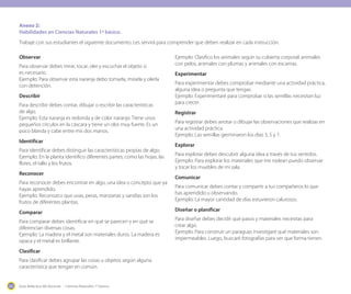 Guía didáctica del docente - Ciencias Naturales 1º básico202
Anexo 2:
Habilidades en Ciencias Naturales 1º básico.
Observar
Para observar debes mirar, tocar, oler y escuchar el objeto si
es necesario.
Ejemplo: Para observar esta naranja debo tomarla, mirarla y olerla
con detención.
Describir
Para describir debes contar, dibujar o escribir las características
de algo.
Ejemplo: Esta naranja es redonda y de color naranjo. Tiene unos
pequeños círculos en la cáscara y tiene un olor muy fuerte. Es un
poco blanda y cabe entre mis dos manos.
Identificar
Para identificar debes distinguir las características propias de algo.
Ejemplo: En la planta identifico diferentes partes, como las hojas, las
flores, el tallo y los frutos.
Reconocer
Para reconocer debes encontrar en algo, una idea o concepto que ya
hayas aprendido.
Ejemplo: Reconozco que uvas, peras, manzanas y sandías son los
frutos de diferentes plantas.
Comparar
Para comparar debes identificar en qué se parecen y en qué se
diferencian diversas cosas.
Ejemplo: La madera y el metal son materiales duros. La madera es
opaca y el metal es brillante.
Clasificar
Para clasificar debes agrupar las cosas u objetos según alguna
característica que tengan en común.
Ejemplo: Clasifico los animales según su cubierta corporal: animales
con pelos, animales con plumas y animales con escamas.
Experimentar
Para experimentar debes comprobar mediante una actividad práctica,
alguna idea o pregunta que tengas.
Ejemplo: Experimentaré para comprobar si las semillas necesitan luz
para crecer.
Registrar
Para registrar debes anotar o dibujar las observaciones que realizas en
una actividad práctica.
Ejemplo: Las semillas germinaron los días 3, 5 y 7.
Explorar
Para explorar debes descubrir alguna idea a través de tus sentidos.
Ejemplo: Para explorar los materiales que me rodean puedo observar
y tocar los muebles de mi sala.
Comunicar
Para comunicar debes contar y compartir a tus compañeros lo que
has aprendido u observando.
Ejemplo: La mayor cantidad de días estuvieron calurosos.
Diseñar o planificar
Para diseñar debes decidir qué pasos y materiales necesitas para
crear algo.
Ejemplo: Para construir un paraguas investigaré qué materiales son
impermeables. Luego, buscaré fotografías para ver que forma tienen.
Trabaje con sus estudiantes el siguiente documento. Les servirá para comprender que deben realizar en cada instrucción.
 