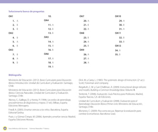 Guía didáctica del docente - Ciencias Naturales 1º básico208
Solucionario banco de preguntas
OA1
1.	 A
2.	 B
3.	 B
OA2
4.	 B
5.	 A
6.	 B
OA3
7.	 B
8.	 A
9.	 B
10.	
OA4
11.	A
12.	B
13.	B
OA5
14.	A
15.	A
16.	B
OA6
17.	A
18.	A
19.	B
OA7
20.	A
21.	B
22.	A
OA8
23.	B
24.	A
25.	B
OA9
26.	A
27.	A
28.	A
OA10
29.	A
30.	B
31.	A
OA11
32.	B
33.	B
OA12
34.	A
35.	B
Bibliografía
Ministerio de Educación. (2012). Bases Curriculares para Educación
Básica. Introducción. Unidad de Currículum y Evaluación. Santiago,
Chile.
Ministerio de Educación. (2012). Bases Curriculares para Educación
Básica. Ciencias Naturales. Unidad de Currículum y Evaluación.
Santiago, Chile.
Alonso, C., Gallego, D. y Honey, P. (1994). Los estilos de aprendizaje,
procedimientos de diagnóstico y mejora. (7 ed.). Bilbao, España:
Ediciones Mensajero.
Friedl, A. (2005). Enseñar ciencias a los niños. Barcelona, España:
Editorial Gedisa.
Pozo, J. y Gómez Crespo, M. (2006). Aprender y enseñar ciencia. Madrid,
España: Ediciones Morata.
Dick, W. y Carey, L. (1985): The systematic design of instruction. (2a
act.)
Scott, Foresman and company.
Reigeluth, C. M. y Carr-Chellman, A. (2009): Instructional-design tehories
and models. Building a Common Knowledge Base. Volume III.
Tenbrink, T. (2006). Evaluación. Guía Práctica para Profesores. Madrid,
España: Narcea, S.A. de Ediciones.
Unidad de Currículum y Evaluación (2008). Evaluación para el
Aprendizaje: Educación Básica Primer ciclo. Ministerio de Educación,
Santiago, Chile.
Monereo, C. (2009): Pisa como excusa. Repensar la evaluación para
cambiar la enseñanza. Barcelona: Graó.
 