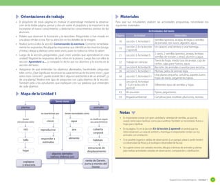 Sugerencias metodológicas - Unidad 1 29
Orientaciones de trabajo
•	 El propósito de estas páginas es motivar el aprendizaje mediante la observa-
ción de la doble página; pensar y discutir sobre el propósito y la importancia de
incorporar el nuevo conocimiento; y detectar los conocimientos previos de los
alumnos.
•	 Pídales que observen la ilustración y la describan. Pregúnteles si han estado en
una plaza similar a esta. Fije su atención en los detalles de la imagen.
•	 Realice junto a ellos la sección Comenzando la aventura. Comente inmediata-
mente las respuestas. Recalque las respuestas que identifican los insectos (oruga,
chinita y abeja) y plantas como seres vivos, pues no todos los niños lo saben.
•	 Luego de la sección, pregúnteles: ¿qué creen ustedes que aprenderán en esta
unidad? Registre las respuestas de los niños en la pizarra. Luego, lea con ellos la
sección Aprenderé a… y compare lo dicho por los alumnos y lo escrito en la
sección del texto.
•	 Asegúrese de que entiendan los objetivos planteados, haciéndoles preguntas
tales como: ¿Qué significara reconocer las características de los seres vivos?, ¿qué
seres vivos conocen?, ¿quién puede decir alguna característica de un animal?, ¿y
de una planta? Realice este tipo de preguntas con cada objetivo de la sección.
También pida a los estudiantes que expliquen con sus palabras qué entienden
de cada objetivo.
Mapa de la Unidad 1
Materiales
Para que sus estudiantes realicen las actividades propuestas, necesitarán los
siguientes materiales:
Notas
•	 Es importante contar con gran cantidad y variedad de semillas, ya que las
usarán tanto para clasificar, como para sembrar. También se necesitarán frutos y
hojas para clasificar.
•	 En la página 19, en la sección En la lección 2 aprendí se pedirá que los
niños observen un caracol, lombriz u hormiga, es importante contar con los
animales con antelación.
•	 Si es posible organice salidas de observación a un parque, plaza o jardín botáni-
co (diversidad de flora) y al zoológico (diversidad de fauna).
•	 Se sugiere contar con variados recortes, dibujos o láminas de animales y plantas
para realizar actividades variadas de observación, comparación y clasificación.
Actividades del texto
Página Actividad Materiales
16 Lección 1, Actividad 1
Semillas (porotos, arvejas, lentejas o semillas
de tomate), tres vasos, algodón, agua.
19
Lección 2, En la lección
2 aprendí.
Un caracol, una lombriz o una hormiga.
21 Lección 3, Actividad 5
2 vasos, 2 semillas (porotos, arvejas, lentejas,
semillas de tomate u otras), plumón y agua.
22 Trabajo en ciencias
Tierra de hojas, media taza de arvejas, caja de
cartón, cajas para huevos, agua.
26 Lección 4, Actividad 6 Recortes de animales o revistas para recortar.
28 Lección 5, Actividad 7 Plumas, pelos de animal, lupa.
34 Lección 7, Actividad 11
Una planta pequeña, cartulina, papeles lustre,
hojas de diario, pegamento, tijeras.
36
Lección 8, Actividad
13 y En la lección 8
aprendí
Diferentes tipos de semillas y hojas.
43 Mi resumen Tijeras, pegamento.
53 Brigada ambiental Cartulinas para reutilizar, plumones, revistas.
crecer agua
raíz
tallo
hojas
aire
alimento
reproducirse
hábitatsresponder a
estímulos
cubierta
corporal
estructuras de
desplazamiento
plantas animales
algunos ejemplos
nativos chilenos son
copiapoa
y araucaria
ranita de Darwin,
puma y monito del
monte
se caracterizan por
tienen
estructuras como
se clasiﬁcan según
sus características
tienen necesidades como
Seres vivosSeres vivosSeres vivos
 