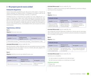 Sugerencias metodológicas - Unidad 1 31
	 Me preparo para la nueva unidad
Evaluación diagnóstica
Lea las instrucciones grupalmente, pero deje que los niños pinten y marquen de
manera individual. Con respecto al ítem 3, entrégueles tres semillas a cada uno, de
preferencia tres diferentes (una lenteja, un poroto y un garbanzo).
Al finalizar los ítems, es importante que el profesor los revise, calificando de 1 a 3
según el nivel de logro. Según estos niveles (indicados por el profesor) los niños
pintan las huellas de Monti (1, 2 o 3) de acuerdo a los objetivos planteados para cada
ítem. De esta manera puede visualizar qué contenido o habilidad debe estudiar o
practicar antes de empezar la unidad. Recuerde que mientras más homogéneo el
curso en conocimientos previos, más facilidades tienen para incorporar los nuevos
conocimientos.
Sugerencias y rúbricas
Ítem 1
Objetivo: Reconocer seres vivos.
Indicador de logro
Logrado (3 puntos)
Medianamente
logrado (2 puntos)
No logrado (1 punto)
Pinta la niña y la oruga. Pinta la niña o la oruga. Pinta el basurero o nada.
Actividad diferenciada (Para los niveles ML y NL)
Recorta, de revistas o diarios, diferentes seres vivos que podrías encontrar en la plaza
que observaste al inicio de unidad. Si son de un tamaño adecuado, pégalos en la
doble página, sino, en una cartulina.
Ítem 2
Objetivo: Identificar acciones que realizan los seres vivos.
Indicador de logro
Logrado (3 puntos)
Medianamente
logrado (2 puntos)
No logrado (1 punto)
Marca las tres acciones. Marca solo dos acciones.
Marca una acción o
ninguna.
Actividad diferenciada (Para los niveles ML y NL)
Dibuja en tu cuaderno tres acciones que realices diariamente y comenta tus dibujos
con el resto de tus compañeros.
Ítem 3
Objetivo: Observar.
Indicador de logro
Logrado (3 puntos)
Medianamente
logrado (2 puntos)
No logrado (1 punto)
Dibuja sus semillas
respetando las carac-
terísticas observadas.
Dibuja respetando
algunas característi-
cas de las semillas.
No dibuja las semillas o
las dibuja sin respetar sus
características.
Actividad diferenciada (Para los niveles ML y NL)
Saca un lápiz de tu estuche. Obsérvalo con detención. ¿De qué color es?, ¿tiene algún
olor?, ¿cómo es al tocarlo?, ¿cómo es su forma?, ¿cómo es su tamaño en comparación
con tu mochila?, ¿y con la goma?
Ítem 4
Objetivo: Inferir.
Indicador de logro
Logrado (3 puntos)
Medianamente
logrado (2 puntos)
No logrado (1 punto)
Es capaz de proyectar
sus ideas, respondien-
do en proyecciones.
Da respuestas correc-
tas, pero basadas solo
en contenido.
No es capaz de responder
ninguna de las preguntas.
Actividad diferenciada (Para los niveles ML y NL)
Comenta con tu compañero:
a.	¿Qué sucederá si a una planta le corto todas las hojas?
b.	¿Qué crees que sucedería con un árbol que no se riega?
Respuestas esperadas
1.	Oruga y niña.
2.	 Volar, caminar y alimentarse.
 