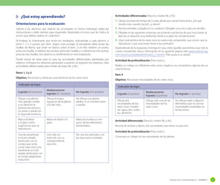 Sugerencias metodológicas - Unidad 1 41
Actividades diferenciadas (Para los niveles ML y NL)
1.	Dibuja una línea de tiempo de tu vida, desde que naciste hasta ahora. ¿De qué
tamaño eras cuando naciste?, ¿y ahora?
2.	Recorta animales y pégalos en tu cuaderno. Dibújales una cría a cada uno de ellos.
3.	Dibújate en las siguientes instancias: escuchando una bocina de auto muy fuerte, al
lado de un basurero muy hediondo, frente a tu plato de comida favorito.
4.	¿Qué característica de los seres vivos te cuesta más comprender: que crecen, que se
reproducen o que reaccionan frente a los estímulos?
Dependiendo de la respuesta, investiga en casa, sobre aquella característica que más te
cuesta comprender. Busca información en la siguiente página web www.conevyt.org.
mx/cursos/cursos/planeta/revista/2_1-car.htm. Pide ayuda a un adulto.
Actividad de profundización (Para nivel L)
Realiza un collage con diferentes seres vivos y explica a tus compañeros algunas de sus
características.
Ítem 4
Objetivo: Reconocer necesidades de los seres vivos.
Indicador de logro
Logrado (3 puntos)
Medianamente
logrado (2 puntos)
No logrado (1 puntos)
Dibuja dos
necesidades de los
seres vivos. Pueden
ser: agua, aire, suelo,
luz, alimento.
Dibuja solo una de las
necesidades de los
seres vivos.
No dibuja nada o algunos
elementos que no son las
necesidades enseñadas en
las lecciones.
Actividad diferenciada (Para los niveles ML y NL)
Recorta de revistas y diarios, dos necesidades que tienes tú para vivir.
Actividad de profundización (Para nivel L)
Construye un collage con las necesidades de las plantas.
	 ¿Qué estoy aprendiendo?
Orientaciones para la evaluación
Solicite a los alumnos que realicen las actividades en forma individual. Léales las
instrucciones y deles tiempo para responder. Muéstreles el ícono que les indica la
acción que deben realizar en cada ítem.
Al finalizar, es importante que revise los resultados, indicándole a cada alumno si
tiene 1, 2 o 3 puntos por ítem. Según este puntaje, el estudiante debe pintar las
huellas de Monti, que están en blanco sobre el ítem. Si el niño obtiene un punto,
pinta una huella, si obtiene dos puntos, pinta dos huellas y si obtiene los tres puntos
pinta las tres huellas. Así, observa su rendimiento en esta evaluación.
Puede enviar de tarea para la casa, las actividades diferenciadas planteadas por
objetivo. Entregue los refuerzos generados a quienes no lograron los objetivos. (Vea
actividades diferenciadas para niveles de logro ML y NL).
Ítems 1, 2 y 3
Objetivo: Reconocer y observar características de los seres vivos.
Indicador de logro
Logrado (8-9 puntos)
Medianamente
logrado (6-7 puntos)
No logrado (3-5 puntos)
Dibuja una planta
más grande, similar
a un árbol en la
primera secuencia y
un joven o adulto en
la segunda instancia.
Dibuja la etapa
siguiente de la planta
o la del niño.
No dibuja una planta
adulta, ni un hombre joven
o adulto.
Marca el árbol
y el gato como
organismos que se
reproducen.
Marca el árbol o el
gato.
Marca la muñeca o nin-
guno de los elementos
presentados.
Une las zanahorias
en buen estado
(estímulo) con el
conejo que se las
come (reacción) y las
zanahorias en mal
estado (estímulo) con
el conejo alejándose
(reacción).
Une solo un
estímulo con su
correpondiente
reacción.
No une los estímulos con
las reacciones iustradas.
 