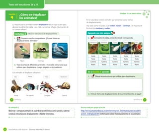 Guía didáctica del docente – Ciencias Naturales 1º básico42
Texto del estudiante 26 y 27
Lección
4
¿Cómo se desplazan
los animales?
Observo estructuras de desplazamientoActividad 2Actividad 6
La mayoría de los animales deben desplazarse de un lugar a otro para
alcanzar su alimento, cuidar a sus crías o encontrar refugio. ¿Qué partes de
su cuerpo utilizan?
1. Comenta con tus compañeros. ¿De qué forma se
desplazan estos animales?
Pájaro Hormiga Delfín
2. Trae recortes de diferentes animales y marca las estructuras que
utilizan para desplazarse. Luego, pégalos en tu cuaderno.
Los animales se desplazan utilizando:
Abeja CangrejoPez payaso Caracol
Alas Aletas Patas Abdomen
26 veintiseis
Unidad 1: Los seres vivos
Aprendo con mis amigos
1. Completen la tabla, pintando donde corresponda.
En la naturaleza existen animales que presentan varias formas
de desplazamiento.
Hay aves, como los patos, que vuelan, nadan y caminan, y la mayoría de
los insectos caminan y vuelan.
En la lección 4 aprendí
1. Dibuja las estructuras que utilizas para desplazarte.
2. Imita la forma de desplazamiento de tu animal favorito. ¡A jugar!
Vuela Vuela Vuela Vuela Vuela
Nada Nada Nada Nada Nada
Camina Camina Camina Camina Camina
Repta Repta Repta Repta Repta
Pelos
Mariposa Serpiente Cisne Sapo Pez
27veintinueve
OA trabajado: 2
Observar y comparar animales de acuerdo a características como tamaño, cubierta
corporal, estructuras de desplazamiento y hábitat entre otras.
Recursos web para apoyar la lección
http://www.juntadeandalucia.es/averroes/recursos_informaticos/concurso2001/
accesit_3/desplazan.htm (información sobre el desplazamiento de los animales).
 