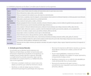 Guía didáctica del docente - Ciencias Naturales 1º básico 77
Las habilidades propuestas por las Bases Curriculares para el subsector son las siguientes:
Habilidad Descripción
Explorar Descubrir y conocer el medio a través de los sentidos y del contacto directo, tanto en la sala de clases como en terreno.
Observar Obtener información de un objeto o evento a través de los sentidos.
Predecir Plantear una respuesta de cómo resultarán las cosas, sobre la base de un conocimiento previo.
Formular preguntas Clarificar hechos y su significado a través de la indagación. Las buenas preguntas centran la atención en la información importante y se diseñan para generar nueva información.
Planificar Elaborar planes o proyectos para la realización de una actividad experimental.
Experimentar Probar y examinar de manera práctica un objeto o un fenómeno.
Usar instrumentos Manipular apropiadamente diversos instrumentos, conociendo sus funciones, limitaciones y peligros, así como las medidas de seguridad necesarias para operar con ellos.
Medir Obtener información precisa a través de instrumentos pertinentes (regla, termómetro, etc.).
Registrar Anotar y reproducir la información obtenida de observaciones y mediciones de manera ordenada y clara en dibujos, ilustraciones científicas, tablas, entre otros.
Analizar Estudiar los objetos, informaciones o procesos y sus patrones a través de la interpretación de gráficos, para reconocerlos y explicarlos, con el uso apropiado deTIC.
Comparar Examinar dos o más objetos, conceptos o procesos para identificar similitudes y diferencias entre ellos.
Clasificar Agrupar objetos o eventos con características comunes según un criterio determinado.
Evaluar Analizar información, procesos o ideas para determinar su precisión, calidad y confiabilidad.
Comunicar Transmitir una información de forma verbal o escrita, a través de diversas herramientas como dibujos, ilustraciones científicas, tablas, gráficos,TIC, entre otras.
Investigar
Conjunto de actividades por medio de las cuales los alumnos estudian el mundo natural y físico que los rodea. Incluye indagar, averiguar, buscar nuevos conocimientos
y, de esta forma, solucionar problemas o interrogantes de carácter científico.
Usar modelos
Representar seres vivos, objetos o fenómenos para explicarlos o describirlos; estos pueden ser diagramas, dibujos, maquetas. Requiere del conocimiento, de la imaginación y la
creatividad.
3.	 Actitudes para Ciencias Naturales
Las actitudes que se plantean para la asignatura son
Objetivos de Aprendizaje, que deben ser promovidos para
la formación integral de los estudiantes en la asignatura. Los
establecimientos pueden planificar, organizar, desarrollar
y complementar las actitudes propuestas, según sean las
necesidades de su propio proyecto y su realidad educativa.
Estas son las siguientes:
•	 Demostrar curiosidad e interés por conocer seres vivos,
objetos y/o eventos que conforman el entorno natural.
•	 Manifestar un estilo de trabajo riguroso, honesto y
perseverante para lograr los aprendizajes de la asignatura.
•	 Reconocer la importancia del entorno natural y sus recursos,
desarrollando conductas de cuidado y protección del
ambiente.
•	 Asumir responsabilidades e interactuar en forma
colaborativa y flexible en los trabajos en equipo, aportando y
enriqueciendo el trabajo común.
•	 Manifestar compromiso con un estilo de vida saludable por
medio del desarrollo físico y el autocuidado.
•	 Reconocer la importancia de seguir normas y
procedimientos que resguarden y promuevan la seguridad
personal y colectiva.
 