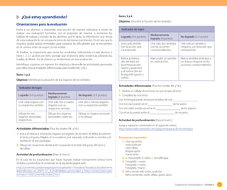 Sugerencias metodológicas - Unidad 2 91
	 ¿Qué estoy aprendiendo?
Orientaciones para la evaluación
Invite a sus alumnos a responder esta sección de manera individual, a modo de
realizar una evaluación formativa, con el propósito de orientar o reorientar los
hábitos de trabajo y estudio de los alumnos, por lo tanto, la información que recoja
de esta evaluación le servirá para la toma de decisiones pertinentes. En el caso que lo
requiera, podrá aplicar remediales para subsanar las dificultades que se encuentren
en el camino antes de seguir con la unidad.
Al finalizar, es importante que revise los resultados, indicándole a cada alumno si
tiene 1, 2 o 3 puntos por ítem, puntaje que el alumno debe evidenciar pintando las
huellas de Monti. Así, él observa su rendimiento en esta evaluación.
Identifique a quienes no lograron los objetivos y desarrolle las actividades generadas
para ellos (vea actividades diferenciadas para niveles ML y NL).
Ítems 1 y 2
Objetivo: Identificar la ubicación de los órganos de los sentidos.
Indicador de logro
Logrado (5-6 puntos)
Medianamente
logrado (4 puntos)
No logrado (2-3 puntos)
Une cada órgano con
su respectivo sentido.
Une solo tres o cuatro
órganos con su
respectivo sentido.
Une dos o menos órganos
con su respectivo sentido.
Dibuja los tres
órganos sensoriales
respectivos.
Dibuja dos órganos
sensoriales correctos.
Dibuja un órgano sensorial
o no dibuja.
Actividades diferenciadas (Para los niveles ML y NL)
1.	Busca en diarios y revistas los órganos encargados de: la visión, el olfato, la audición,
el tacto y el gusto. Pégalos en tu cuaderno, por separado, indicando su nombre y el
sentido en el que participan.
2.	Dibuja tres situaciones donde estés ocupando el sentido del gusto, del tacto y
del olfato.
Actividad de profundización (Para el nivel L)
En el caso de los estudiantes que hayan logrado realizar exitosamente ambos ítems
invítelos a profundizar el contenido en la siguiente página web:
http://contenidos.proyectoagrega.es/visualizador-1/Visualizar/Visualizar.do?idioma=es
&identificador=es_20071217_3_0100200&secuencia=false y http://conteni2.educarex.
es/mats/11362/contenido/index2.html
Ítems 3 y 4
Objetivo: Describir la función de los sentidos.
Indicador de logro
Logrado (5-6 puntos)
Medianamente
logrado (4 puntos)
No logrado (2-3 punto)
Une cada sentido
con la acción que
corresponde.
Une solo dos sentidos
con las acciones
correspondientes.
Une solo un sentido o
ninguno, con la acción que
corresponde.
Marca al menos
dos sentidos en
la primera acción
(visión y audición)
y al menos dos en
la segunda (gusto y
visión).
Marca solo un sentido
en cada acción.
Marca sentidos erróneos o
no marca ninguno en las
acciones correpondientes.
Actividades diferenciadas (Para los niveles ML y NL)
1.	Realiza un collage de acciones en que ocupes el tacto.
2.	Completa las oraciones.
Con mi lengua puedo reconocer el sabor de una .
Con mis ojos puedo ver el de los autos.
Con mis oídos puedo escuchar el de los pájaros.
Con el tacto puedo sentir el de mi perro.
Actividad de profundización (Para el nivel L)
Juega y repasa los contenidos en el siguiente enlace:
http://www.tudiscoverykids.com/juegos/maquina-de-los-sentidos/
Respuestas esperadas
1.	Une: ojo-visión
oreja-audición
nariz-olfato
lengua-gusto
mano-tacto.
2.	a. manos/piel; b. oídos; c. boca/lengua.
3.	Fotografía 1-visión.
Fotografía 2-visión.
Fotografía 3-tacto.
4.	Niño viendo tele: visión, audición.
Niña comiendo: visión, olfato, gusto, tacto.
 