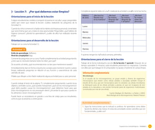 Sugerencias metodológicas - Unidad 2 95
	 Lección 7:	 ¿Por qué debemos estar limpios?
Orientaciones para el inicio de la lección
Si algún estudiante lee, invítelo a compartir el poema en voz alta. Luego, pregúnteles
sobre qué creen que tratará la lección. Guíelos realizando las preguntas de la
Actividad 12.
Cuandolosniñoscomiencenahablardeloshábitosdelimpiezapersonal,coménteles
que será el tema que van a tratar en esta oportunidad. Pregúnteles: ¿qué hábitos de
higiene conocen?; ¿dónde los aprendieron?; ¿cuáles de ellos han realizado durante
el día?
Orientaciones para el desarrollo de la lección
Trabaje con su curso la Actividad 12.
Completa la siguiente tabla con un ✓ si realizaste la actividad o una ✗ si no lo has hecho.
Hábitos
de aseo
¿Me lavé los
dientes hoy
en la mañana?
¿Me lavé
las manos
después del
recreo?
¿Me lavé
las manos
después de
ir al baño?
¿Me lavé
las manos
antes de
almorzar?
Lunes
Martes
Miércoles
Jueves
Viernes
A quienes tengan los 4 ✓, toda la semana, prémielos.
Orientaciones para el cierre de la lección
Trabaje de la forma individual la sección En la lección 7 aprendí. Después de un
tiempo razonable (5 minutos), cada estudiante presentará sus respuestas. Comente
con ellos por qué trabajar en el computador no ayuda a mantener el cuerpo limpio.
Microbiología
Es el estudio de los microorganismos, un grupo amplio y diverso de organismos
microscópicos que existen como células aisladas o asociadas; también incluye el
estudio de los virus, que son microscópicos pero no celulares. Las células microbianas
se distinguen pues de las células animales y plantas, en que son incapaces de vivir
aisladas en la naturaleza y solo existen formando parte de organismos multicelulares
(constituidos por más de una célula).
Fuente: Madigan, M., Martinko, J. y Parker, J. (2003)
Brack Biología de los Microorganismos. Madrid: Pearson
Información complementaria
1.	Sigue las instrucciones que te indicará tu profesor. Así aprenderás como debes
lavarte los dientes y las manos. En estas dos actividades existen utensilios que son
fundamentales, ¿cuáles son?
Actividad complementaria
Actividad 12
Estilo de aprendizaje: Reflexivo.
Nivel de complejidad: Baja.
Comente las preguntas con su curso. Puede complementar la actividad preguntando:
¿crees que es necesario bañarse todos los días?, ¿por qué?
De acuerdo a lo leído, ¿qué recomendaciones se dan para mantenerse aseado?
Inmediatamente, lean en forma conjunta, los consejos para mantener nuestro cuerpo
limpio, realizando preguntas en relación al uso, función y características de cada
utensilio de aseo.
Pídales que dibujen a don Ratón realizando alguna actividad para su aseo personal.
Cuando trabaje el texto de la página 75, complemente preguntando: cuando tocas
objetos y animales sucios, ¿qué puedes transportar?; ¿qué son los microorganismos?;
¿qué daño pueden causar los microorganismos?; ¿qué debemos hacer para que
estos microorganismos no nos provoquen daño?; ¿recuerdas lo que pasa cuando en
los alimentos crecen microorganismos?
Puede hacer un recordatorio en grande o una lista de cotejo para sus estudiantes,
como la que se presenta a continuación.
 