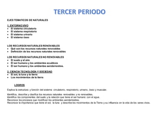 EJES TEMATICOS DE NATURALES
1. ENTORNO VIVO
 El sistema circulatorio
 El sistema respiratorio
 El sistema urinario
 El sistema óseo
LOS RECURSOS NATURALES RENOVABLES
 Qué son los recursos naturales renovables
 Definición de los recursos naturales renovables
LOS RECURSOS NATURALES NO RENOVABLES
 El suelo y el aire
 El ser humano y los ambientes acuáticos
 El ser humano y los ambientes aeroterrestres.
2. CIENCIA TECNOLOGÍA Y SOCIEDAD
 El sol, la luna y la tierra
 Los movimientos de la tierra
LOGROS
Explica la estructura y función del sistema circulatorio, respiratorio, urinario, óseo y muscular.
Identifica, describe y clasifica los recursos naturales renovables y no renovables.
Identifica los componentes del suelo y la relación que tiene el ser humano con el agua.
Reconoce los procesos que modifican los ambientes aeroterrestres.
Reconoce la importancia que tiene el sol, la luna y describe los movimientos de la Tierra y su influencia en la vida de los seres vivos.
 