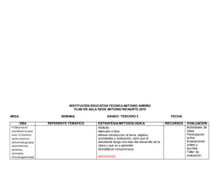 INSTITUCIÓN EDUCATIVATECNICAANTONIO NARIÑO
PLAN DE AULA SEDE ANTONIO RICAURTE 2019
AREA: SEMANA: GRADO: TERCERO 5 FECHA:
DBA REFERENTE TEMÁTICO ESTRATEGÍA METODOLOGICA RECURSOS EVALUACIÓN
• Observoel
mundoenel que
vivo.• Clasifico
seresvivosen
diferentesgrupos
taxonómicos
(plantas,
animales,
microorganismos)
Saludo
llamado a lista
Breve introducción al tema, objetivo,
actividades y evaluación; para que el
estudiante tenga una idea del desarrollo de la
clase y que va a aprender.
Establecer compromisos.
MOTIVACIÓN
Actividades de
clase
Participación
activa
Evaluaciones
orales y
escritas
Taller de
evaluación
 