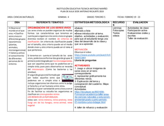 INSTITUCIÓN EDUCATIVA TECNICA ANTONIO NARIÑO
PLAN DE AULA SEDE ANTONIO RICAURTE 2019
AREA:CIENCIASNATURALES SEMANA: 4 GRADO:TERCERO 5 FECHA: FEBRERO 19 - 23
DBA REFERENTE TEMÁTICO ESTRATEGÍAMETODOLOGICA RECURSO
S
EVALUACIÓN
• Observoel
mundoenel que
vivo.• Clasifico
seresvivosen
diferentesgrupos
taxonómicos
(plantas,
animales,
microorganismos)
• Valoroyutilizo
el conocimiento
de diferentes
personasde mi
entorno.
ORGANIZACIÓN DE LOS SERES VIVOS
Los seres vivíos se pueden organizar de muchas
formas. Las características que tenemos en
cuentapara organizaralosseresvivosengrupos
distintos reciben el nombre de criterios de
clasificación. Un criterio de clasificación puede
ser el tamaño, otro criterio puede ser el medio
donde viven y otro criterio puede ser el reino al
que pertenece.
Si tenemos en cuenta el tamaño de los seres
vivos,podemosconformardosgrande grupos.El
primeroestáintegradoporlosmicroorganismos,
que son aquellos seres que no podemos ver a
simple vista, pues para observarlos se necesita
del microscopio. (Como las bacterias y las
amebas).
El segundogrupoestáformadopor
por todos aquellos seres que
podemos ver a simple vista e
incluye organismos tan diversos como la pulga,
el helecho y el ser humano entre otros.
Debidoa lagran variedadde seresvivosyconel
fin de facilitar su estudio los organismos se
clasifican en cinco grandes reinos
LOS REINOS DE LA NATURALEZA:
estos son: reino mónera, reino protista, reino
fungi om de los hongos, reino animal, reino
vegetal
Saludo
llamado a lista
Breve introducción al tema,
objetivo, actividades y evaluación;
para que el estudiante tenga una
idea del desarrollo de la clase y
que va a aprender.
MOTIVACIÓN
Observarel video
https://www.youtube.com/watch?v=C
Yd0DTz30EY
Lluvia de preguntas
ACTIVIDADES
1. Juego a ubicar imágenes de
seres vivos en el reino
correspondiente.
2. representar gráficamente los
diferentes reinos.
3. Explicación del tema y
consignación del cuaderno. Mapa
conceptual.
Actividades
https://docplayer.es/8931656-
Formacion-academica-taller-area-
de-ciencias-naturales-y-educacion-
ambiental-grado-cuarto-periodo-
01-nombre-curso-indagar.html
4. taller de refuerzo y evaluación
Láminas
Fotocopias
Textos
videos
Actividades de clase
Participación activa
Evaluaciones orales y
escritas
Taller de evaluación
 