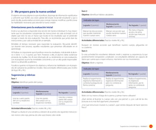 Me preparo para la nueva unidad

Ítem 2

El objetivo de estas páginas es que el profesor, disponga de información significativa
y suficiente que facilite una visión global del estado inicial del estudiante y que a
partir de ella, pueda realizar acciones para corregir, mejorar, modificar y perfeccionar
las habilidades necesarias para abordar la nueva unidad.

Objetivo: Identifican hábitos saludables.
Indicador de logro
Logrado (3 puntos)

Orientaciones para la evaluación inicial
Invite a sus alumnos a responder esta sección de manera individual. Es muy importante que los estudiantes comprendan las instrucciones de cada actividad, con el
objeto que esto no sea un factor que incida en los resultados que se pretender
recoger a través de esta evaluación. Para ello, se recomienda que juntos lean las
instrucciones y por cada actividad dé un ejemplo.

Medianamente
logrado (2 puntos)

No logrado (1 punto)

Marcan las dos acciones
que ayudan mantener
nuestro cuerpo sano.

Marcan una acción que
ayuda mantener nuestro
cuerpo sano.

No marca ninguna
acción o la única
acción que marca es
errónea.

Actividades diferenciadas (Para los niveles ML y NL)

Bríndeles el tiempo necesario para responder la evaluación. Recuerde identificar durante este proceso, aquellos estudiantes que presentan dificultades en el
aprendizaje.

Busquen en revistas acciones que benefician nuestro cuerpo, péguenlas en
su cuaderno.

Al finalizar, es importante que el profesor revise los resultados, indicándole al alumno si tiene 1, 2 o 3 puntos por ítem. Posterior a ello, el alumno debe evidenciar
pintando las huellas. Así, él está informado de su rendimiento en esta evaluación,
con el propósito asumir las remediales consciente y con un alto grado responsabilidad en su desarrollo académico.

En esta actividad los estudiantes deberán medir y registrar su experiencia, la que
posteriormente compararán y analizarán. Los estudiantes deberían ser capaces de
darse que cuenta que a mayor esfuerzo, más lentos son sus movimientos.

Focalice a quienes no lograron los objetivos y refuerce las habilidades con el propósito de subsanar los problemas iniciales. (Vea actividades diferenciadas para niveles
de logro ML y NL).

Ítem 3

Objetivo: Medir y registrar.
Indicador de logro

Sugerencias y rúbricas

Logrado (3 puntos)

Medianamente
logrado (2 puntos)

Ítem 1

Realiza el experimento,
registra la información y
contesta la pregunta de
forma correcta.

Realiza el experimento,
registra la información
pero no contesta la
pregunta.

Objetivo: Identifican partes del cuerpo.
Indicador de logro
Logrado (3 puntos)
Une las cuatro partes
del con su respectivo
nombre.

Medianamente
logrado (2 puntos)

No logrado (1 punto)

Une tres partes
del cuerpo con su
respectivo nombre. .

Une dos o menos
partes del cuerpo
con su respectivo
nombre.

Actividad diferenciada (Para los niveles ML y NL)

No logrado (1 punto)
Realiza el experimento,
no registra la
información, por lo
tanto, no contesta la
pregunta.

Actividades diferenciadas (Para los niveles ML y NL)
Mide con tus manos el largo de tu pierna ¿cuántas manos utilizaste?
¿Qué sientes al levantar tu cuerpo solo con una pierna?, o ¿con cuál de las dos
posturas te es más fácil agacharte y levantarte?
¿Con qué estructuras mueves tu cuerpo?, ¿qué sientes después de hacer ejercicio
físico?

Dibujen su silueta en una cartulina y coloreen de acuerdo a las siguientes instrucciones: tronco color rojo, piernas de color azul, brazos color verde.

Sugerencias metodológicas - Unidad 3

111

 