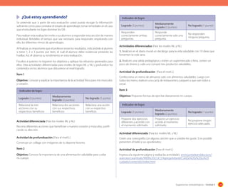 ¿Qué estoy aprendiendo?

Indicador de logro

Se pretende que a partir de esta evaluación usted pueda recoger la información
suficiente como para constatar el estado de aprendizaje, tomar remediales en el caso
que el estudiante no logre dominar los OA.
Para realizar esta evaluación invite a sus alumnos a responder esta sección de manera
individual. Bríndeles el tiempo que sea necesario para responder, respetando con
ello, los diferentes ritmos de aprendizajes.
Al finalizar, es importante que el profesor revise los resultados, indicándole al alumno
si tiene 1, 2 o 3 puntos por ítem, el cual el alumno debe evidenciar pintando las
huellas. Así, él observa su rendimiento en esta evaluación.
Focalice a quienes no lograron los objetivos y aplique los refuerzos generados para
ellos. (Vea actividades diferenciadas para niveles de logro ML y NL) y profundice los
contenidos en los alumnos que obtuvieron el nivel logrado.
Ítem 1
Objetivo: Conocer y explicar la importancia de la actividad física para mis músculos
y corazón.

Logrado (3 puntos)

Medianamente
logrado (2 puntos)

No logrado (1 punto)

Responden
correctamente ambas
preguntas.

Responde
correctamente solo una
pregunta.

No responden
ninguna pregunta.

Actividades diferenciadas (Para los niveles ML y NL)
1. Realicen en el diario mural un decálogo para la vida saludable con 10 ideas que
fomenten la vida sana.
2. Realicen una salida pedagógica y visiten un supermercado o feria. Junten un
poco de dinero y cada uno compre tres productos saludables.
Actividad de profundización (Para el nivel L)
Confecciona un menú de almuerzo solo con alimentos saludables. Luego con
todos los menú, realicen una carta de restaurante y jueguen a que van todos a
cenar.
Ítem 3

Indicador de logro
Logrado (3 puntos)

Medianamente
logrado (2 puntos)

No logrado (1 punto)

Relaciona las tres
acciones con su
respectivos beneficios

Relaciona dos acciones
con sus respectivos
beneficios

Relaciona una acción
con su respectivo
beneficio.

Actividad diferenciada (Para los niveles ML y NL)
Recorta diferentes acciones que benefician a nuestro corazón y músculos, justificando su elección.
Actividad de profundización (Para el nivel L)

Objetivo: Proponer formas de ejercitar diariamente mi cuerpo.
Indicador de logro
Logrado (3 puntos)

Medianamente
logrado (2 puntos)

No logrado (1 punto)

Propone dos ejercicios
diferentes y acordes con
el momento solicitado.

Propone un ejercicio
acorde al momento
solicitado.

No propone ningún
ejercicio adecuado.

Actividad diferenciada (Para los niveles ML y NL)

Construye un collage con imágenes de tu deporte favorito.

Creen una coreografía con alguna canción que a ustedes les guste. Si es posible
presenten el baile a sus apoderados.

Ítem 2

Actividad de profundización (Para el nivel L)

Objetivo: Conocer la importancia de una alimentación saludable para cuidar
mi cuerpo.

Ingresa a la siguiente página y realiza las actividades. www.juntadeandalucia.es/
averroes/carambolo/WEB%20JCLIC2/Agrega/Infantil/Cuerpo%20y%20su%20
cuidado/contenido/index.html

Sugerencias metodológicas - Unidad 3

129

 
