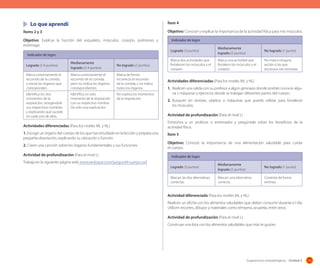 Lo que aprendí

Ítem 4
Objetivo: Conocer y explicar la importancia de la actividad física para mis músculos.

Ítems 2 y 3
Objetivo: Explicar la función del esqueleto, músculos, corazón, pulmones y
estómago.

Indicador de logro
Logrado (3 puntos)

Indicador de logro
Logrado (5-6 puntos)

Medianamente
logrado (3-4 puntos)

No logrado (2 puntos)

Marca correctamente el
recorrido de la comida,
y rotula los órganos que
corresponden.

Marca correctamente el
recorrido de la comida,
pero no indica los órganos
correspondientes.

Marca de forma
incorrecta el recorrido
de la comida, y no indica
todos los órganos.

Identifica los dos
momentos de la
respiración, otorgándole
sus respectivos nombres
y explicando qué sucede
en cada uno de ellos.

Identifica un solo
momento de la respiración
con su respectivo nombre.
Da solo una explicación.

No explica los momentos
de la respiración.

Medianamente
logrado (2 puntos)

No logrado (1 punto)

Marca dos actividades que
fortalecen los músculos y el
corazón.

Marca una actividad que
fortalece los músculos y el
corazón.

No marca ninguna
acción o las que
reconoce son erróneas.

Actividades diferenciadas (Para los niveles ML y NL)
1.	 Realicen una salida con su profesor a algún gimnasio donde podrán conocer alguna s máquinas y ejercicios donde se trabajan diferentes partes del cuerpo.
2.	 Busquen en revistas, objetos o máquinas que puedo utilizar para fortalecer
los músculos.
Actividad de profundización (Para el nivel L)

Actividades diferenciadas (Para los niveles ML y NL)

Entrevista a un profesor o entrenador y pregúntale sobre los beneficios de la
actividad física.

1. Escoge un órgano del cuerpo de los que has estudiado en la lección y prepara una
pequeña disertación, explicando su ubicación y función.

Ítem 5

2. Creen una canción sobre los órganos fundamentales y sus funciones.
Actividad de profundización (Para el nivel L)

Objetivo: Conocer la importancia de una alimentación saludable para cuidar
el cuerpo.
Indicador de logro

Trabaja en la siguiente página web www.vedoque.com/juegos/el-cuerpo.swf
Logrado (3 puntos)

Medianamente
logrado (2 puntos)

No logrado (1 punto)

Marcan las dos alternativas
correctas.

Marcan una alternativa
correcta.

Contesta de forma
errónea

Actividad diferenciada (Para los niveles ML y NL)
Realicen un afiche con los alimentos saludables que deben consumir durante e l día.
Utilicen recortes, dibujos y materiales como témpera, acuarela, entre otros.
Actividad de profundización (Para el nivel L)
Construye una lista con los alimentos saludables que más te gustan.

Sugerencias metodológicas - Unidad 3

135

 