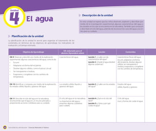 4
Unidad

	 Descripción de la unidad

El agua

En esta unidad se espera que los niños observen, exploren y describan por
medio de la investigación experimental, algunas características del agua y
los estados en los que se encuentra en la naturaleza. También que conozcan
y describan el ciclo del agua, además de reconocer los usos del agua y acciones para su cuidado.

	 Planificación de la unidad
La planificación de la unidad le servirá para organizar el tratamiento de los
contenidos en términos de los objetivos de aprendizaje, los indicadores de
evaluación y el tiempo estimado.
Objetivo de Aprendizaje

OA redactado para el
alumno (Aprenderé sobre)

Lección

Contenidos

OA 9 Observar y describir por medio de la exploración
experimental, algunas características del agua, como la de:
•	 Escurrir
•	 Adaptarse a la forma del recipiente.
•	 Disolver algunos sólidos, como el azúcar y la sal.
•	 Ser transparente e inodora.
•	 Evaporarse y congelarse con los cambios de
temperatura.

Lección 1: ¿Cuáles son las
características del agua?
Lección 2: ¿Puede el agua disolver
algunas sustancias?

Características físicas del agua:
escurrir, adaptarse a la forma
del recipiente, disolver algunos
sólidos, ser transparente e
inodora, evaporarse y congelarse
con los cambios de temperatura.

OA 10 Identificar y comparar, por medio de la exploración,
los estados sólido, líquido y gaseoso del agua.

Los estados sólido, líquido y
gaseoso del agua.

Lección 3: ¿Cuáles son los estados
del agua?

Estados del agua:
sólido, líquido y gaseoso.

OA 11 Describir el ciclo del agua en la naturaleza,
reconociendo que el agua es un recurso preciado y
proponiendo acciones cotidianas para su cuidado.

144

Características del agua.

El ciclo del agua en la naturaleza.
La importancia del agua y
proponer algunas cotidianas
para cuidarla

Lección 4: ¿Qué es el ciclo del
agua?
Lección 5: ¿Cómo y por qué
cuidar el agua?

Ciclo del agua.
Usos y formas de cuidar el agua.

Guía didáctica del docente – Ciencias Naturales 2º básico

 