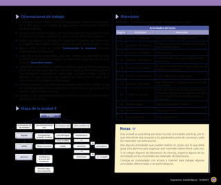 Orientaciones de trabajo

	 Materiales

•	 El propósito de estas páginas es motivar el aprendizaje mediante la observación
de la doble página con imágenes del agua presente en el ambiente natural en
sus diversas formas.
•	 Se espera que los niños piensen y discutan acerca de importancia de incorporar
el nuevo conocimiento y detectar los conocimientos previos de los alumnos.
•	 Pídales que observen y describan las fotografías. Pregúnteles qué representan
las imágenes más pequeñas. Déjelos realizar libremente sus comentarios e ideas.
•	 Realice junto a ellos la sección Comenzando la aventura. Comente
inmediatamente las respuestas.
•	 Luego de la sección, pregúnteles: ¿qué creen ustedes que aprenderán en esta
unidad? Deje que los alumnos hagan sus comentarios, luego lea junto con ellos
la sección Aprenderé sobre…
•	 Compruebe que entiendan los objetivos planteados, para eso formule preguntas
como por ejemplo: ¿qué significará observar el agua?, ¿y describirla?; ¿qué será
una investigación experimental?; ¿cómo serán los estados sólidos, líquidos y
gaseosos del agua?, ¿Los han visto ustedes?; ¿qué será el ciclo del agua?, ¿para
qué servirá?; ¿cómo podemos cuidar el agua?
•	 La idea es que los alumnos entiendan con claridad cada uno de los objetivos, por
eso hay que plantearles muchas preguntas y motivarlos a que expliquen con sus
palabras cada uno de los objetivos.
•	 También es muy importante motivar a los alumnos a pensar de qué les servirá el
estudio de esta unidad.

sus características
son

se renueva con

sufre cambios de

líquido

transparente,
insípida, inodora

ciclo del agua

temperatura

pero se debe

si

cuidar

aumenta

Materiales

se

disminuye

124

Lección 1, Actividad 1

Vaso transparente con agua, un lápiz.

125

Lección 1, Actividad 2

4 frascos transparentes de diferentes formas,
lápiz marcador, agua.

126

Lección 1, Actividad 3

Hervidor, agua.

127

Lección 1, Actividad 4

Cubeta de hielo vacía, agua, tijeras, revistas,
pegamento.

128

Lección 2, Actividad 5

Sal, azúcar, una botella con agua, dos vasos de
plástico, una cuchara.

129

Lección 2, Actividad 6

Pocillo, arena, arroz, aceite, agua.

130

Lección 3, Actividad 7

Vaso transparente, tres hielos, lápiz marcador,
una lámpara.

136

Trabajo en ciencias

Tierra, dos cajas plásticas, dos plantas pequeñas, piedras pequeñas, dos pocillos con agua,
un rollo de plástico transparente, arena, un
refrigerador.

Mundo digital

Sala de computación, Internet.

Mi resumen

Tijeras, pegamento.

Lo que aprendí

Tijeras, pegamento.

Notas

se evapora

si
se adapta a
la forma del
recipiente

Actividad

145

se presenta en
los estados

gaseoso

Página

144

El agua

fluye o escurre

Actividades del texto

143

	 Mapa de la unidad 4

sólido

Materiales necesarios para las actividades planteadas en la unidad:

se

se congela

Esta unidad se caracteriza por tener muchas actividades prácticas, por lo
que informe de esta situación a los apoderados antes de comenzar y pida
los materiales con anticipación.
Hay algunas actividades que pueden realizar en grupo, por lo que debe
guiar a los alumnos para organizar qué materiales deben llevar cada uno.
Si el colegio dispone de laboratorio de ciencias, organice alguna de las
actividades en él y muéstreles los materiales del laboratorio.
Consiga un computador con acceso a Internet para trabajar algunas
actividades diferenciadas o de profundización.

disuelve algunas sustancias.

Sugerencias metodológicas - Unidad 4

147

 