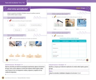 Texto del estudiante 132 y 133

Unidad 4: El agua

¿Qué estoy aprendiendo?
Realiza las siguientes actividades. Al finalizar, revisa con tu profesor y pinta las
huellas de Monti según tus logros.

Identificar y comparar por medio de la exploración
los estados sólido, líquido y gaseoso del agua

Observar y describir por medio de la investigación
experimental algunas características del agua

3.

1.

Completa los enunciados con los estados del agua, en cada caso.

Pinta las características del agua en estado líquido.

Incolora

No tiene sabor

No tiene olor

No tiene forma definida

Estado

Tiene color blanco

Estado

Estado

Identificar y comparar por medio de la exploración
los estados sólido, líquido y gaseoso del agua
Observar y describir por medio de la investigación
experimental algunas características del agua

2.

4.

Completa la tabla.

Características de los estados del agua

Une cada característica del agua con la imagen que representa.

Característica

Estado líquido

Estado sólido

Estado gaseoso

Forma

Temperatura

¿Es visible?

Se evapora

132

Se congela

Escurre

Disuelve algunos
sólidos

Dónde puedo
observarla

Adopta la forma
del envase

_ciento _treinta y _dos

_ciento _treinta y _tres

133

Evaluación de proceso - OA evaluado 9 - 10

Observar y describir, por medio de la investigación experimental, algunas características
del agua, como: escurrir, adaptarse a la forma del recipiente, disolver algunos sólidos,
como el azúcar y la sal, ser transparente e inodora, evaporarse y congelarse con los
cambios de temperatura.

158

Evaluación de proceso - OA evaluado 9 - 10

Identificar y comparar, por medio de la exploración, los estados sólido, líquido y gaseoso
del agua.

Guía didáctica del docente – Ciencias Naturales 2º básico

Objetivo

Evaluar los contenidos y habilidades trabajadas en las lecciones 1, 2 y 3.

 