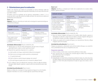 Orientaciones para la evaluación
Pídales a los alumnos que realicen las actividades en forma individual. Léales las
instrucciones y deles tiempo para responder. Muéstreles el ícono que indica la acción
que deben realizar.
Al finalizar, revise los resultados de los alumnos, indicándoles si tienen 1, 2 o 3
puntos por ítem y que ellos pinten las huellas de Monti. De esta forma se observa el
rendimiento de la evaluación.
Ítems 1 y 2
Objetivo: Observar y describir por medio de la investigación experimental algunas
características del agua.
Indicador de logro
Logrado (5-6 puntos)

Medianamente
logrado (4 puntos)

No logrado (2-3 puntos)

Pinta cuatro
características correctas.

Pinta tres
características
correctas.

Pinta dos o menos
características correctas.

Une cuatro o cinco
imágenes con las
características en forma
correcta.

Une tres imágenes
correctamente.

Une dos o menos
imágenes con
sus características
correctamente.

Actividades diferenciadas (Para los niveles ML y NL)
1.	 Agrega agua a un vaso de vidrio transparente. ¿De qué color es el agua?,		
¿qué sabor tiene?, ¿cuál es su olor?, ¿qué forma tiene?
2.	 Responde las siguientes preguntas en tu cuaderno:

a.	 ¿Qué sucede con el agua cuando abres la llave de la manguera?
b.	 ¿Qué ocurre con el agua cuando aumenta su temperatura?
c.	 ¿Y cuando disminuye?
d.	 ¿Qué se observa cuando al agua le agregas sal o azúcar?
e.	 ¿Por qué el agua se puede vaciar en un envase de cualquier forma?
3.	 En tu cuaderno, hace una tabla de tres columnas y coloca en ellas los estados 	

Ítems 3 y 4
Objetivo: Identificar y comparar por medio de la exploración, los estados sólido,
líquido y gaseoso del agua.
Indicador de logro
Logrado (5-6 puntos)

Medianamente
logrado (4 puntos)

No logrado (2-3 puntos)

Escribe correctamente
los tres estados del agua
en cada imagen.

Escribe
correctamente dos
estados del agua.

Escribe un estado o
ninguno en forma
correcta.

Escribe correctamente
entre nueve y doce
características de los
estados del agua.

Escribe
correctamente
entre seis y ocho
características de los
estados del agua.

Completa cinco o
menos características
del agua.

Actividades diferenciadas (Para los niveles ML y NL)
1.	 Busca en Internet imágenes del agua en los estados sólido, líquido y gaseoso y
obsérvalas con atención. Luego busca en diarios y revistas imágenes del agua en
sus diferentes estados, recórtalas y pégalas en tu cuaderno.
2.	 Realiza una carpeta de los estados del agua y sus características. Recorta y dibuja
imágenes de los tres estados.
Actividad de profundización (Para el nivel L)
Prepara una exposición o disertación acerca de los estados del agua y sus características y preséntala al resto de tus compañeros de curso.
Respuestas esperadas
1.	 Pintan: incolora, no tiene color, no tiene forma definida, no tiene sabor.
2.	 Foto 1-escurre; Foto 2-se congela; Foto 3-disuelve algunos sólidos; Foto 4-Adopta la
forma del envase; Foto 5-se evapora;
3.	 líquido-gaseoso-sólido;
4.	 Estado líquido: no tienen forma- temperatura ambiente-mares, ríos, entre otros; Estado sólido: adopta una forma-temperatura baja-sí-glaciares, hielo, entre otros; Estado
gaseoso: no tiene forma-alta temperatura-no-vapor de agua de la tetera o de un
géiser.

del agua: sólido, líquido y gaseoso. Luego escribe una característica para cada 	
estado.
Actividad de profundización (Para el nivel L)
Realiza un dibujo de un paisaje en el que aparezca el agua en sus tres estados.
Después muéstralo a tu curso y nombra algunas características del agua.

Sugerencias metodológicas - Unidad 4

159

 