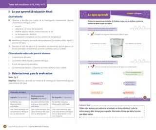 Texto del estudiante 145, 146 y 147

	 Lo que aprendí (Evaluación final)
OA evaluado:
9.	 Observar y describir, por medio de la investigación experimental, algunas
características del agua, como:
•	
•	
•	
•	
•	

escurrir
adaptarse a la forma del recipiente
d
	 isolver algunos sólidos, como el azúcar y la sal
ser transparente e inodora
evaporarse y congelarse con los cambios de temperatura

Lo que aprendí

Unidad 4: El agua

Realiza las siguientes actividades. Al finalizar, revisa con tu profesor y pinta las
huellas de Monti según tus logros.
Observar y describir por medio de la investigación
experimental algunas características del agua

1.

10.	 Identificar y comparar, por medio de la exploración, los estados sólido, líquido y
gaseoso del agua.

Completa con algunas observaciones sobre el agua.

Con respecto a su color…

Con respecto a su forma…

11.	 Describir el ciclo del agua en la naturaleza, reconociendo que el agua es un
recurso preciado y proponiendo acciones cotidianas para su cuidado.

OA evaluado redactado para el alumno:
•	

Características del agua.

•	

Los estados sólido, líquido y gaseoso del agua.

•	

El ciclo del agua en la naturaleza.

•	

La importancia del agua y proponer acciones cotidianas para cuidarla.

Observar y describir por medio de la investigación
experimental algunas características del agua

2.

	 Orientaciones para la evaluación

Une con una línea las características del agua con su descripción.

Puede disolver

Tiene la capacidad de pasar
de una fuente a otra.

Ítems 1 y 2
Objetivo: Observar y describir por medio de la investigación experimental algunas
características del agua.

Es inodora

Indicador de logro

Escurre o fluye

Logrado (5-6 puntos)
Escribe las dos
observaciones
solicitadas.

Escribe correctamente
solo una observación
solicitada.

No escribe ninguna
observación solicitada.

Une correctamente tres
características del agua
con su descripción.

170

Medianamente
logrado (4 puntos)

Une correctamente dos
características del agua
con su descripción.

Une correctamente solo
una característica del agua
con su descripción o no
une ninguna.

Guía didáctica del docente – Ciencias Naturales 2º básico

Puede deshacer
algunos sólidos.

No tiene olor.

_ciento _cuarenta y _cinco

No logrado (3-2 puntos)

Evaluación final

Pídales a los alumnos que realicen las actividades en forma individual. Léales las
instrucciones y deles tiempo para responder. Muéstreles el ícono que indica la acción
que deben realizar.

145

 