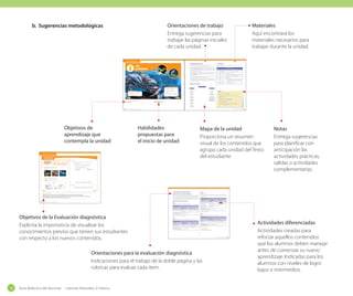 Orientaciones de trabajo
Entrega sugerencias para
trabajar las páginas iniciales
de cada unidad.

b. Sugerencias metodológicas

Materiales
Aquí encontrará los
materiales necesarios para
trabajar durante la unidad.

Texto del estudiante 12 y 13

1

Unidad

	 Orientaciones	de	trabajo

Los
animales

	 Materiales

• El propósito de estas páginas es motivar el aprendizaje mediante la observación
de la lámina y detectar los conocimientos previos de los alumnos.
• Pídales que observen las fotografías y las describan. Realice junto a ellos la
sección Comenzando la aventura. Hágales otras preguntas como: ¿qué puedes
observar en la lámina?, ¿qué otros animales viven en el agua?; ¿cuál es el animal
mas grande que has visto?, ¿y el más pequeño?; ¿cuál es tu animal favorito?; ¿qué
mascota te gustaría tener?; ¿por qué?
• Luego de describir las fotografías pregúnteles: ¿qué creen que aprenderán en
esta unidad? Registre las respuestas de los niños en la pizarra. Luego, lean la
sección Aprenderé sobre… Compare lo dicho por los alumnos y lo escrito en
la sección del texto.
• Luego, converse con ellos sobre la importancia de conocer el mundo que les
rodea, pues así, agrega valor y respeto a todos los seres vivos.
• Posteriormente, pídales que dividan una hoja de bloc en dos y dibujen de un
lado el animal más pequeño que hayan visto y al otro lado el más grande. Escoja
algunos, descríbanlos y compárenlos (puede pegarlos en la sala como señal del
inicio de la nueva unidad)

Para que sus estudiantes realicen las actividades propuestas, necesitarán los
siguientes materiales:
Actividades del texto
Página

Actividad

Materiales

15

Revistas, diarios, tijeras, pegamento.

Lección 1, Actividad 2.

Lana y carretes de hilo.

24

Lección 3, Actividad 6.

Guantes de goma, tijeras, papel absorbente o
diario, un chorito, almeja o macha.

27

En la lección 3 aprendí. Plasticina.

30

Trabajo en ciencias

Recipiente plástico, tierra, dos tapas de botellas, plantas, piedras, plástico transparente,
caracoles.

46

	 Mapa	de	la	unidad	1

Me preparo para la
nueva unidad.

17

Mundo digital

Computador, Internet.

Animales

Comenzando la aventura

vertebrados

1. ¿Qué observas en las fotografías?

invertebrados

2. ¿Cuáles de estos animales conoces?

Aprenderé sobre...

3. ¿Nacerán todos estos animales de la

· Diferentes tipos de animales: vertebrados
e invertebrados.

4. ¿Por qué crees tú que es importante conocer

12

poseen columna
vertebrales

misma manera?

_trece

_doce

Objetivos de aprendizaje tratados en la unidad

Cuente con láminas, fotos, naipes y juegos de animales para que puedan
observarlos, describirlos y clasificarlos.
Busque cuentos, poesías y adivinanzas relacionadas a los animales.
Complemente los contenidos de la unidad con el material fotocopiable
propuesto en la guía.
Consiga la sala de computación o un computador con proyector para las
Actividades diferenciadas y Mundo digital.
Junte caracoles, chanchitos de mar y cualquier invertebrado para que sus
alumnos puedan observalos.
Si es posible, organice una salida al zoológico o granja para que los niños
puedan observar una diversidad de animales y compararlos.
Para la sección Viajo por Chile se sugiere contar con un mapa grande
de Chile.

moluscos

antrópodos
estructuras de
desplazamiento

Latinstock

Desarrollo de habilidades

OA 1, OA 2, OA 3

13

Notas

sin columna
vertebral

peces

anfibios

reptiles

la gran variedad de animales que existe sobre
el planeta?

• Ciclos de vida de algunos animales.

Observar, identificar, comentar.
aves
mamífero

28

Sugerencias metodológicas - Unidad 1

Guía didáctica del docente – Ciencias Naturales 2º básico

Objetivos de
aprendizaje que
contempla la unidad

Habilidades
propuestas para
el inicio de unidad

Mapa de la unidad
Proporciona un resumen
visual de los contenidos que
agrupa cada unidad del Texto
del estudiante

Texto del estudiante 14 y 15

Me preparo para
la nueva unidad
Recuerda lo que sabes y
desarrolla las siguientes
actividades. Al finalizar
completa pintando:

Unidad 1: Los animales

Clasiﬁcar

3. Monti tiene su piel cubierta de pelos, y quisiera agruparse con animales de
Correcto

Por lograr

Aún no logrado

igual cobertura. ¡Ayúdalo!
a. Reúne imágenes de diferentes animales, tijeras y pegamento.
b. Observa tus recortes y clasifícalos pegando donde corresponda.
c. Ahora responde las siguientes preguntas.

Identificar cubiertas corporales en diferentes animales

1.

·

Marca los animales que poseen escamas.

Cocodrilo

Rana

¿Qué criterio utilizaste para clasificar los animales?
Animales con pelo

29

Animales con plumas

Notas
Entrega sugerencias
para planificar con
anticipación las
actividades prácticas,
salidas o actividades
complementarias.

Pez

Identiﬁcar formas de desplazamiento de diferentes animales

2.

Pinta los animales que se desplazan caminando.
·

¿Qué otros grupos puedes formar con tus recortes? Pégalos en tu
cuaderno identificando el criterio utilizado para clasificarlos.

Clasiﬁcar

4. Salgan al patio, a la plaza o al parque. Busquen y observen diferentes animales.
Anoten sus nombres y luego clasifíquenlos según su cubierta corporal.

14

_catorce

_quince

15

	 Me	preparo	para	la	nueva	unidad
Objetivo: Evaluación diagnóstica

30

Ítem 3

Orientaciones	para	la	evaluación	diagnóstica

El objetivo de estas páginas es que tanto usted, como los alumnos, identifiquen que conocimientos previos tienen sobre el tema de la unidad.
Pídales a sus alumnos que realicen los ítems de forma individual. Al finalizar el proceso, es importante que revise las actividades, calificando de 1 a 3 según sus logros.
Dependiendo del resultado, cada alumno pintará las huellas de Monti que corresponda (1, 2 o 3).

Primero lea las instrucciones grupalmente. Luego deles tiempo para trabajar en los
ítems 1 y 2. Para el ítem 3 entrégueles los materiales a todos y luego desarrolle la
actividad. Para el ítem 4, salga con sus alumnos al patio del colegio o a una plaza o
parque cercano. Pídales que observen y hagan registro de los animales que ven alrededor, para ello deberán anotar nombres y clasificarlos según su cubierta corporal.

Objetivo: Clasificar.
Entrégueles revistas, diarios, láminas, entre otros para que puedan observar diferentes tipos de animales. Sino es posible, pueden dibujarlos. Déjelos que clasifiquen
individualmente.
Indicador de logro

Sugerencias	y	rúbricas	para	cada	ítem

Logrado (3 puntos)

Ítem 1

Guía didáctica del docente – Ciencias Naturales 2º básico

Clasifica correctamente
al menos cuatro
animales que
recorta, responde
bien las preguntas e
identifica el criterio de
clasificación.

Objetivo: Identificar cubiertas corporales de los animales.
Indicador de logro
Logrado (3 puntos)
Marca solo los animales
que tienen escamas.

Objetivos de la Evaluación diagnóstica
Explicita la importancia de visualizar los
conocimientos previos que tienen sus estudiantes
con respecto a los nuevos contenidos.

Medianamente
logrado (2 puntos)
Marca solo un animal
que tiene escamas
correctamente.

No logrado (1 punto)
No marca correctamente a
ningún animal con escamas.

Actividad diferenciada (Para los niveles ML y NL)

Actividad diferenciada (Para los niveles ML y NL)
Clasifica en tu cuaderno. El criterio es el color, ¿cuántos grupos armaste con los
recortes de la Actividad 3?

Objetivo: Clasificar animales según sus cubiertas corporales.

Indicador de logro
Medianamente
logrado (2 puntos)

No logrado (1 punto)

Pinta solo un animal que
se desplaza caminando

No pinta los animales
que se desplazan
caminando.

Actividad diferenciada (Para los niveles ML y NL)
Observa las fotografías de las páginas 10 y 11 y marca los animales que tienen patas.

Logrado (3 puntos)
Clasifica correctamente
al menos cuatro
animales.

Guía didáctica del docente - Ciencias Naturales 2º básico

Medianamente
logrado (2 puntos)

No logrado (1 punto)

Clasifica correctamente
al menos tres animales.

Clasifica correctamente
menos de dos animales.

Actividad diferenciada (Para los niveles ML y NL)
Observa los objetos de tu sala de clases. Clasifica según los materiales de los cuales
están construidos.
Respuestas esperadas
1. Marca el cocodrilo y pez.
2. Pinta la jaiba, el pelícano y la gaviota.

Orientaciones para la evaluación diagnóstica
Indicaciones para el trabajo de la doble página y las
rúbricas para evaluar cada ítem.

18

No clasifica bien los
recortes de animales
escogidos ni identifica el
criterio.

Indicador de logro

Ítem 2
Objetivo: Identificar estructuras de desplazamiento de los animales.

Pinta solo los animales
que tienen patas y se
desplazan caminando.

No logrado (1 punto)

Clasifica
correctamente al
menos tres animales
que recorta e
identifica el criterio de
clasificación.

Ítem 4

Dibuja en tu cuaderno: un animal con pelos, un animal con escamas, un animal con
plumas y un animal con la piel desnuda.

Logrado (3 puntos)

Medianamente
logrado (2 puntos)

Sugerencias metodológicas - Unidad 1

31

Actividades diferenciadas
Actividades creadas para
reforzar aquellos contenidos
que los alumnos deben manejar
antes de comenzar su nuevo
aprendizaje. Indicadas para los
alumnos con niveles de logro
bajos e intermedios.

 