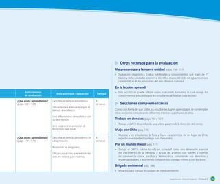 Otros recursos para la evaluación
Me preparo para la nueva unidad (págs. 156 - 157)
•	 Evaluación diagnóstica. Evalúa habilidades y conocimientos que traen de 1°
básico y de las unidades anteriores, identifica etapas del ciclo del agua, reconoce
características de las estaciones del año, observa, compara.

En la lección aprendí
Instrumentos
de evaluación
¿Qué estoy aprendiendo?
(págs. 168 y 169)

Indicadores de evaluación

Tiempo

Describe el tiempo atmosférico.

4
semanas

Dibuja la ropa adecuada según el
tiempo atmosférico.

Responde las preguntas.
Dibuja una acción que realizan las
aves en verano y en invierno.

	 Secciones complementarias

Trabajo en ciencias (págs. 166 y 167)
•	 Trabaja el OA13 desarrollando una veleta para medir la dirección del viento.

Une cada instrumento con el
fenómeno que mide.
Describe el tiempo atmosférico en
cada estación.

conocimientos adquiridos por los estudiantes al finalizar cada lección.

Como una forma de que todos los estudiantes logren aprendizajes, se contemplan
otras secciones considerando diferentes intereses y aptitudes de ellos.

Une el fenómeno atmosférico con
su descripción.

¿Qué estoy aprendiendo?
(págs. 174 y 175)

•	 Esta sección se puede utilizar como evaluación formativa, la cual recoge los

Viajo por Chile (pág. 176)
4
semanas

•	 Muestra a los estudiantes la flora y fauna característica de un lugar de Chile,
específicamente el archipiélago Juan Fernández.

Por un mundo mejor (pág. 177)
•	 Trabaja el OAT11: valorar la vida en sociedad como una dimensión esencial
del crecimiento de la persona, y actuar de acuerdo con valores y normas
de convivencia cívica, pacífica y democrática, conociendo sus derechos y
responsabilidades, y asumiendo compromisos consigo mismo y con los otros.

Brigada ambiental (pág. 184)
•	 Instancia para trabajar el cuidado del medioambiente.
Sugerencias metodológicas - Unidad 5

183

 