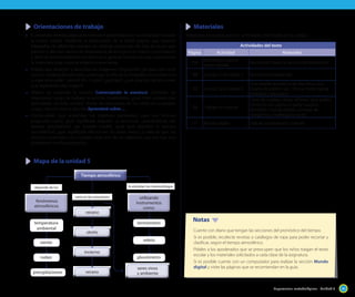 Orientaciones de trabajo

	 Materiales

•	 El propósito de estas páginas es motivar el aprendizaje y la curiosidad por conocer
la nueva unidad, mediante la observación de la doble página, que muestra
fotografías de diferentes eventos en distintas estaciones del año. Se busca que
piensen y discutan acerca de importancia de incorporar el nuevo conocimiento
y detectar preconceptos de los alumnos y generar la instancia para cuestionarse
la importancia de conocer sobre el nuevo tema.
•	 Pídales que observen y describan las imágenes. Pregúnteles: ¿de que color es el
cielo en la fotografía principal, ¿crees que la niña de la fotografía esta vestida con
la ropa adecuada?, ¿tendrá frío o calor?, ¿por qué?, ¿qué estación del año crees
que representa esta imagen?
•	 Realice en conjunto la sección Comenzando la aventura. Comente las
respuestas. Luego de trabajar la sección, pregúnteles: ¿qué creen ustedes que
aprenderán en esta unidad? Anote las respuestas de los niños en la pizarra.
Luego, lea con ellos la sección Aprenderé sobre….
•	 Comprueben que entiendan los objetivos planteados, para eso formule
preguntas como ¿qué significará describir y reconocer características del
tiempo atmosférico?, ¿se podrán medir?; ¿qué será describir el tiempo
atmosférico?; ¿qué significará efectos en los seres vivos? La idea es que los
alumnos entiendan con claridad cada uno de los objetivos, por eso hay que
plantearles muchas preguntas .

Materiales necesarios para las actividades planteadas en la unidad:
Actividades del texto
Página

Actividad

Materiales

156

Me preparo para la
nueva unidad

Recorte del diario la sección del pronóstico.

160

Lección 2, Actividad 1.

Termómetro ambiental.

163

Lección 3, Actividad 4.

166

Trabajo en ciencias

177

Mundo digital

Una botella de plástico de dos litros, una
botella de plástico de 1 litro y medio, tijeras,
plastilina y marcador.
Trozo de madera, tijeras, alfileres, lápiz grafito
cilíndrico con goma en parte superior,
bombilla, mica de plástico (envase de
margarina o mantequilla vacío)
Sala de computación, Internet.

	 Mapa de la unidad 5
Tiempo atmosférico
lo estudian los meteorólogos

depende de los

fenómenos
atmosféricos

varía en las estaciones

verano
temperatura
ambiental

termómetro
otoño
veleta

viento
nubes
precipitaciones

utilizando
instrumentos
como:

invierno

verano

pluviómetro
seres vivos
y ambiente

Notas
Cuente con diario que tengan las secciones del pronóstico del tiempo.
Si es posible, recolecte revistas o catálogos de ropa para poder recortar y
clasificar, según el tiempo atmosférico.
Pídales a los apoderados que se preocupen que los niños traigan el texto
escolar y los materiales solicitados a cada clase de la asignatura.
Si es posible cuente con un computador para realizar la sección Mundo
digital y visite las páginas que se recomiendan en la guía.

Sugerencias metodológicas - Unidad 5

185

 