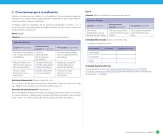 Orientaciones para la evaluación
Solicite a los alumnos que realicen las actividades en forma individual. Léales las
instrucciones y dénles tiempo para responder. Muéstreles el ícono que indica la
acción que deben realizar en cada ítem.
Al finalizar, revise los resultados de los alumnos, indicándoles si tienen 1, 2 o 3
puntos por ítem y que ellos pinten las huellas de Monti. De esta forma se observa el
rendimiento de la evaluación.
Ítems 1, 2 y 3
Objetivo: Describir y reconocer características del tiempo atmosférico.
Indicador de logro
Logrado (8-9 puntos)

Ítem 4
Objetivo: Medir características del tiempo atmosférico.
Indicador de logro
Logrado (3 puntos)

Medianamente
logrado (2 puntos)

No logrado (1 punto)

Une los tres
instrumentos con los
fenómenos que miden.

Une dos instrumentos
con los fenómenos que
miden.

Une ningún instrumento
con el fenómeno que
mide.

Actividad diferenciada (Para los niveles ML y NL)

1.	 Completa el siguiente cuadro.
Medianamente
logrado (5-7 puntos)

No logrado (3-4 puntos)

Instrumento
Termómetro

Describe correctamente
tres o cuatro fenómenos
atmosféricos.

Describe
correctamente
dos fenómenos
atmosféricos.

Describe correctamente
uno o ningún fenómeno
atmosférico.

Dibuja al menos tres
prendas adecuadas al
tiempo atmosférico.

Dibuja al menos dos
prendas adecuadas al
tiempo atmosférico.

Dibuja una o ninguna
prenda adecuada al
tiempo atmosférico.

Une los cuatro
fenómenos con su
descripción.

Une dos fenómenos
con su descripción.

Une uno o ningún
fenómeno con su
descripción.

¿Cómo es?

¿Para qué se usa?

Pluviómetro
Veleta
Actividad de profundización
Visita el siguiente enlace: http://geoiianelmalinaly.blogspot.com.ar/2009/09/
actividad-2-veleta-pluviometro-y.html y aprende más sobre cómo construir estos
instrumentos y su utilidad.

Actividad diferenciada (Para los niveles ML y NL)
Recorta la sección del diario de pronóstico del tiempo. Obtén un símbolo de cada
tipo. Pégalos en tu cuaderno y escribe que significa cada uno.
Actividad de profundización (Para el nivel L)
Recorta fotografías de ropa, de revistas o de catálogos de tiendas. Divide una cartulina
en cuatro columnas y dibuja cuatro símbolos del tiempo atmosférico por ejemplo
lluvia - nieve - sol - nubes. Clasifica las prendas según el tiempo atmosférico.

Sugerencias metodológicas - Unidad 5

199

 