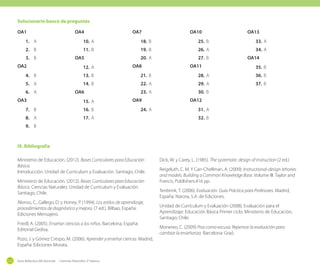 Solucionario banco de preguntas
OA1

OA4

OA7

OA10

OA13

1.	 A

10.	 A

18.	 B

25.	 B

33.	 A

2.	 B

11.	 B

19.	 B

26.	 A

34.	 A	

20.	 A

27.	 B

3.	 B
OA2

OA5
12.	 A

OA8

OA11

OA14
35.	 B

4.	 B

13.	 B

21.	 B

28.	 A

36.	 B

5.	 A

14.	 B

22.	 A

29.	 A

37.	 B

23.	 A

30.	 B

6.	 A
OA3

OA6
15.	 A

7.	 B

16.	 B

8.	 A

OA9
24.	 A

17.	 A

OA12
31.	 A
32.	 B	

9.	 B

IX. Bibliografía
Ministerio de Educación. (2012). Bases Curriculares para Educación
Básica.
Introducción. Unidad de Currículum y Evaluación. Santiago, Chile.
Ministerio de Educación. (2012). Bases Curriculares para Educación
Básica. Ciencias Naturales. Unidad de Currículum y Evaluación.
Santiago, Chile.
Alonso, C., Gallego, D. y Honey, P. (1994). Los estilos de aprendizaje,
procedimientos de diagnóstico y mejora. (7 ed.). Bilbao, España:
Ediciones Mensajero.
Friedl, A. (2005). Enseñar ciencias a los niños. Barcelona, España:
Editorial Gedisa.
Pozo, J. y Gómez Crespo, M. (2006). Aprender y enseñar ciencia. Madrid,
España: Ediciones Morata.
232

Guía didáctica del docente - Ciencias Naturales 2º básico

Dick, W. y Carey, L. (1985). The systematic design of instruction (2 ed.)
Reigeluth, C. M. Y Carr-Chellman, A. (2009): Instructional-design tehories
and models. Building a Common Knowledge Base. Volume III. Taylor and
Francis, Publishers.416 pp.
Tenbrink, T. (2006). Evaluación. Guía Práctica para Profesores. Madrid,
España: Narcea, S.A. de Ediciones.
Unidad de Currículum y Evaluación (2008). Evaluación para el
Aprendizaje: Educación Básica Primer ciclo. Ministerio de Educación,
Santiago, Chile.
Monereo, C. (2009) Pisa como excusa. Repensar la evaluación para
cambiar la enseñanza. Barcelona: Graó.

 
