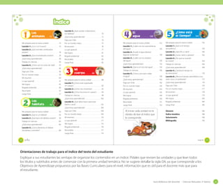 Índice

1

Unidad

Los
animales

Lección 5: ¿Qué sucede si destruimos
los hábitats? . . . . . . . . . . . . . . . . . . . . . . . . . . . . . . . . . 70

12

¿Qué estoy aprendiendo? . . . . . . . . . . . . . . . . . . . . 72
Viajo por Chile . . . . . . . . . . . . . . . . . . . . . . . . . . . . . . . 74

4
Unidad

El
agua

5
Unidad

120

¿Cómo está
el tiempo?

154

Por un mundo mejor . . . . . . . . . . . . . . . . . . . . . . . . . 75

Me preparo para la nueva unidad . . . . . . . . . . . 122

Me preparo para la nueva unidad . . . . . . . . . . . 156

Lección 1: ¿Con o sin huesos? . . . . . . . . . . . . . . . 16

Mi resumen . . . . . . . . . . . . . . . . . . . . . . . . . . . . . . . . . . 76

Lección 2: ¿Qué animales vertebrados
existen? . . . . . . . . . . . . . . . . . . . . . . . . . . . . . . . . . . . . . . 18

Lo que aprendí . . . . . . . . . . . . . . . . . . . . . . . . . . . . . . 77

Lección 1: ¿Cuáles son las características
del agua? . . . . . . . . . . . . . . . . . . . . . . . . . . . . . . . . . . . 124

Lección 1: ¿Qué es el tiempo
atmosférico? . . . . . . . . . . . . . . . . . . . . . . . . . . . . . . . . 158

Brigada ambiental . . . . . . . . . . . . . . . . . . . . . . . . . . . 82

Lección 2: ¿Puede el agua disolver
algunas sustancias? . . . . . . . . . . . . . . . . . . . . . . . . . 128

Lección 2: ¿Hace frío o calor? . . . . . . . . . . . . . . . 160

Lección 3: ¿Qué invertebrados existen? . . . . . . 24

Lección 3: ¿Cuáles son los estados
del agua? . . . . . . . . . . . . . . . . . . . . . . . . . . . . . . . . . . . 130

Lección 4: ¿Por qué se mueven
las nubes? . . . . . . . . . . . . . . . . . . . . . . . . . . . . . . . . . . 164

¿Qué estoy aprendiendo? . . . . . . . . . . . . . . . . . . . 132

Trabajo en ciencias . . . . . . . . . . . . . . . . . . . . . . . . . . 166

Lección 4: ¿Qué es el ciclo del agua? . . . . . . . . 134

¿Qué estoy aprendiendo? . . . . . . . . . . . . . . . . . . . 168

Trabajo en ciencias . . . . . . . . . . . . . . . . . . . . . . . . . . 136

Lección 5: ¿Cambia el tiempo en
las estaciones? . . . . . . . . . . . . . . . . . . . . . . . . . . . . . . 170

Me preparo para la nueva unidad . . . . . . . . . . . . 14

Mis logros . . . . . . . . . . . . . . . . . . . . . . . . . . . . . . . . . . . 81

¿Qué estoy aprendiendo? . . . . . . . . . . . . . . . . . . . . 28

Recortable . . . . . . . . . . . . . . . . . . . . . . . . . . . . . . . . . . . 83

Trabajo en ciencias . . . . . . . . . . . . . . . . . . . . . . . . . . . 30

Juego final . . . . . . . . . . . . . . . . . . . . . . . . . . . . . . . . . . . 85

Lección 4: ¿Cómo son los ciclos de vida? . . . . . 32
¿Qué estoy aprendiendo? . . . . . . . . . . . . . . . . . . . . 36
Viajo por Chile . . . . . . . . . . . . . . . . . . . . . . . . . . . . . . . 38
Por un mundo mejor . . . . . . . . . . . . . . . . . . . . . . . . . 39
Lo que aprendí . . . . . . . . . . . . . . . . . . . . . . . . . . . . . . 41
Mis logros . . . . . . . . . . . . . . . . . . . . . . . . . . . . . . . . . . . 45
Brigada ambiental . . . . . . . . . . . . . . . . . . . . . . . . . . . 46
Recortable . . . . . . . . . . . . . . . . . . . . . . . . . . . . . . . . . . 47
Juego final . . . . . . . . . . . . . . . . . . . . . . . . . . . . . . . . . . . 51

2

Los
hábitats

Mi
cuerpo

86

Lección 5: ¿Cómo y por qué cuidar
el agua? . . . . . . . . . . . . . . . . . . . . . . . . . . . . . . . . . . . . 138

52

Me preparo para la nueva unidad . . . . . . . . . . . . 88

¿Qué estoy aprendiendo? . . . . . . . . . . . . . . . . . . . 140

Lección 6: ¿Afecta el tiempo atmosférico a los
seres vivos y el ambiente? . . . . . . . . . . . . . . . . . . . 172

Lección 1: ¿Cómo está organizado
mi cuerpo? . . . . . . . . . . . . . . . . . . . . . . . . . . . . . . . . . . 90

Viajo por Chile . . . . . . . . . . . . . . . . . . . . . . . . . . . . . . 142

¿Qué estoy aprendiendo? . . . . . . . . . . . . . . . . . . . 174

Por un mundo mejor . . . . . . . . . . . . . . . . . . . . . . . . 143

Viajo por Chile . . . . . . . . . . . . . . . . . . . . . . . . . . . . . . 176

Lección 2: ¿Cómo nos movemos? . . . . . . . . . . . 92

Mi resumen . . . . . . . . . . . . . . . . . . . . . . . . . . . . . . . . . 144

Por un mundo mejor . . . . . . . . . . . . . . . . . . . . . . . . 177

Lección 3: ¿Cómo funciona mi cuerpo? . . . . . . 94

Lo que aprendí . . . . . . . . . . . . . . . . . . . . . . . . . . . . . 145

Mi resumen . . . . . . . . . . . . . . . . . . . . . . . . . . . . . . . . . 178

Trabajo en ciencias . . . . . . . . . . . . . . . . . . . . . . . . . . . 98

Mis logros . . . . . . . . . . . . . . . . . . . . . . . . . . . . . . . . . . 149

Lo que aprendí . . . . . . . . . . . . . . . . . . . . . . . . . . . . . 179

¿Qué estoy aprendiendo? . . . . . . . . . . . . . . . . . . . 100

Mi resumen . . . . . . . . . . . . . . . . . . . . . . . . . . . . . . . . . . 40

Unidad

3
Unidad

Lección 3: ¿Lluvia, nieve o granizo? . . . . . . . . . 162

Brigada ambiental . . . . . . . . . . . . . . . . . . . . . . . . . . 150

Mis logros . . . . . . . . . . . . . . . . . . . . . . . . . . . . . . . . . . 183

Lección 4: ¿Qué debo hacer para estar
fuerte y sano? . . . . . . . . . . . . . . . . . . . . . . . . . . . . . . . 102

Recortable . . . . . . . . . . . . . . . . . . . . . . . . . . . . . . . . . . 151

Brigada ambiental . . . . . . . . . . . . . . . . . . . . . . . . . . 184

Juego ﬁnal . . . . . . . . . . . . . . . . . . . . . . . . . . . . . . . . . . 153

Juego final . . . . . . . . . . . . . . . . . . . . . . . . . . . . . . . . . . 185

¿Qué estoy aprendiendo? . . . . . . . . . . . . . . . . . . . 106

Me preparo para la nueva unidad . . . . . . . . . . . . 54

Viajo por Chile . . . . . . . . . . . . . . . . . . . . . . . . . . . . . . 108

Lección 1: ¿Qué es un hábitat? . . . . . . . . . . . . . . 56

Por un mundo mejor . . . . . . . . . . . . . . . . . . . . . . . . 109

Lección 2: ¿Qué tipos de hábitats existen? . . . 58

Mi resumen . . . . . . . . . . . . . . . . . . . . . . . . . . . . . . . . . 110

Trabajo en ciencias . . . . . . . . . . . . . . . . . . . . . . . . . . . 64

Lo que aprendí . . . . . . . . . . . . . . . . . . . . . . . . . . . . . .111

¿Qué estoy aprendiendo? . . . . . . . . . . . . . . . . . . . . 66

Mis logros . . . . . . . . . . . . . . . . . . . . . . . . . . . . . . . . . . 115

Lección 4: ¿Cómo alteramos el hábitat
de plantas y animales? . . . . . . . . . . . . . . . . . . . . . . . 68

Al iniciar cada unidad no te
olvides de leer el índice que
le corresponde.

Recortable . . . . . . . . . . . . . . . . . . . . . . . . . . . . . . . . . . 117

Glosario . . . . . . . . . . . . . . . . . . . . . . . . . . . . . . . . . . . 186
Índice temático . . . . . . . . . . . . . . . . . . . . . . . . . . . 188
Solucionario . . . . . . . . . . . . . . . . . . . . . . . . . . . . . . 189
Bibliografía . . . . . . . . . . . . . . . . . . . . . . . . . . . . . . . 192

Brigada ambiental . . . . . . . . . . . . . . . . . . . . . . . . . . 116
Juego final . . . . . . . . . . . . . . . . . . . . . . . . . . . . . . . . . . 119

10

_ocho

nueve

11

Orientaciones de trabajo para el índice del texto del estudiante
Explique a sus estudiantes las ventajas de organizar los contenidos en un índice. Pídales que revisen las unidades y que lean todos
los títulos y subtítulos antes de comenzar con la primera unidad temática. No se sugiere detallar la sigla OA, ya que corresponde a los
Objetivos de Aprendizaje propuestos por las Bases Curriculares para el nivel, información que es útil para el docente más que para
el estudiante.
Guía didáctica del docente - Ciencias Naturales 2º básico

25

 