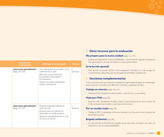 Otros recursos para la evaluación
Me preparo para la nueva unidad (págs. 14 y 15).
•	 Evaluación diagnóstica. Evalúa habilidades y conocimientos que los estudiantes
Instrumentos
de evaluación
¿Qué estoy aprendiendo?
(págs. 28 y 29)

Indicadores de evaluación

Tiempo

Une cada grupo de animales con la
cobertura de su piel.
Marca las características de
los animales vertebrados e
invertebrados.
Pega los animales vertebrados
donde corresponde.

6
semanas

han aprendido en primer año básico o cursos preescolares.

En la lección aprendí
•	 Esta sección se puede utilizar como evaluación formativa, la cual recoge los
conocimientos adquiridos por los estudiantes al finalizar cada lección.

	 Secciones complementarias
Como una forma de que todos los estudiantes logren aprendizajes, se contemplan
otras secciones considerando diferentes intereses y aptitudes de ellos.

Trabajo en ciencias (págs. 30 y 31).
•	 Trabaja el OA3 mediante la observación y creación de un caracolario.

Viajo por Chile (pág. 38).
•	 Muestra a los estudiantes la flora y fauna característica de la Zona Centro de
¿Qué estoy aprendiendo?
(págs. 36 y 37)

Dibuja la etapa que falta en los
ciclos de vida.
Pinta los ciclos de vida que se
desarrollan en medio acuático.
Relaciona características de un ciclo
de vida y un animal.

2
semanas

Chile. Se ilustran los viñedos y aves típicas de la zona.

Por un mundo mejor (pág. 39).
•	 Trabaja el OAT 16: proteger el entorno natural y sus recursos como contexto de
desarrollo humano.

Brigada ambiental (pág 46).
•	 En esta sección se fomenta el cuidado de las mascotas, el respeto a la vida y la
importancia de las responsabilidades.

Sugerencias metodológicas - Unidad 1

27

 