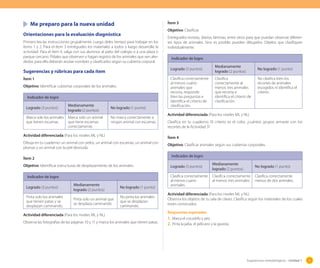 Me preparo para la nueva unidad

Ítem 3

Orientaciones para la evaluación diagnóstica
Primero lea las instrucciones grupalmente. Luego deles tiempo para trabajar en los
ítems 1 y 2. Para el ítem 3 entrégueles los materiales a todos y luego desarrolle la
actividad. Para el ítem 4, salga con sus alumnos al patio del colegio o a una plaza o
parque cercano. Pídales que observen y hagan registro de los animales que ven alrededor, para ello deberán anotar nombres y clasificarlos según su cubierta corporal.

Objetivo: Clasificar.
Entrégueles revistas, diarios, láminas, entre otros para que puedan observar diferentes tipos de animales. Sino es posible, pueden dibujarlos. Déjelos que clasifiquen
individualmente.
Indicador de logro

Sugerencias y rúbricas para cada ítem

Logrado (3 puntos)

Ítem 1

Clasifica correctamente
al menos cuatro
animales que
recorta, responde
bien las preguntas e
identifica el criterio de
clasificación.

Objetivo: Identificar cubiertas corporales de los animales.
Indicador de logro
Logrado (3 puntos)
Marca solo los animales
que tienen escamas.

Medianamente
logrado (2 puntos)
Marca solo un animal
que tiene escamas
correctamente.

No logrado (1 punto)
No marca correctamente a
ningún animal con escamas.

Actividad diferenciada (Para los niveles ML y NL)

Medianamente
logrado (2 puntos)

No logrado (1 punto)

Clasifica
correctamente al
menos tres animales
que recorta e
identifica el criterio de
clasificación.

No clasifica bien los
recortes de animales
escogidos ni identifica el
criterio.

Actividad diferenciada (Para los niveles ML y NL)
Clasifica en tu cuaderno. El criterio es el color, ¿cuántos grupos armaste con los
recortes de la Actividad 3?
Ítem 4

Dibuja en tu cuaderno: un animal con pelos, un animal con escamas, un animal con
plumas y un animal con la piel desnuda.

Objetivo: Clasificar animales según sus cubiertas corporales.
Indicador de logro

Ítem 2
Objetivo: Identificar estructuras de desplazamiento de los animales.
Indicador de logro
Logrado (3 puntos)

Medianamente
logrado (2 puntos)

No logrado (1 punto)

Pinta solo los animales
que tienen patas y se
desplazan caminando.

Pinta solo un animal que
se desplaza caminando

No pinta los animales
que se desplazan
caminando.

Actividad diferenciada (Para los niveles ML y NL)
Observa las fotografías de las páginas 10 y 11 y marca los animales que tienen patas.

Logrado (3 puntos)
Clasifica correctamente
al menos cuatro
animales.

Medianamente
logrado (2 puntos)

No logrado (1 punto)

Clasifica correctamente
al menos tres animales.

Clasifica correctamente
menos de dos animales.

Actividad diferenciada (Para los niveles ML y NL)
Observa los objetos de tu sala de clases. Clasifica según los materiales de los cuales
están construidos.
Respuestas esperadas
1.	 Marca el cocodrilo y pez.
2.	 Pinta la jaiba, el pelícano y la gaviota.

Sugerencias metodológicas - Unidad 1

31

 