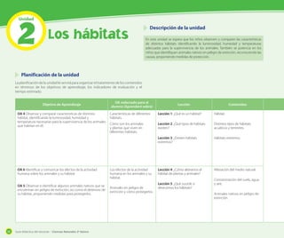 2
Unidad

Los hábitats

	 Descripción de la unidad
En esta unidad se espera que los niños observen y comparen las características
de distintos hábitats identificando la luminosidad, humedad y temperaturas
adecuadas para la supervivencia de los animales. También se potencia en los
niños que identifiquen animales nativos en peligro de extinción, reconociendo las
causas, proponiendo medidas de protección.

	 Planificación de la unidad
La planificación de la unidad le servirá para organizar el tratamiento de los contenidos
en términos de los objetivos de aprendizaje, los indicadores de evaluación y el
tiempo estimado.
Objetivo de Aprendizaje
OA 4 Observar y comparar características de distintos
hábitat, identificando la luminosidad, humedad y
temperatura necesarias para la supervivencia de los animales
que habitan en él.

OA redactado para el
alumno (Aprenderé sobre)

Lección

Contenidos

OA 5 Observar e identificar algunos animales nativos que se
encuentran en peligro de extinción, asi como el deterioro de
su hábitat, proponiendo medidas para protegerlos.

68

Guía didáctica del docente – Ciencias Naturales 2º básico

Lección 1: ¿Qué es un hábitat?

Hábitat.

Cómo son los animales
y plantas que viven en
diferentes hábitats.

Lección 2: ¿Qué tipos de hábitats
existen?

Distintos tipos de hábitats
acuáticos y terrestres.

Lección 3: ¿Existen hábitats
extremos?

OA 6 Identificar y comunicar los efectos de la actividad
humana sobre los animales y su hábitat.

Características de diferentes
hábitats.

Hábitats extremos.

Lección 4: ¿Cómo alteramos el
hábitat de plantas y animales?

Alteración del medio natural.

Los efectos de la actividad
humana en los animales y su
hábitat.
Animales en peligro de
extinción y cómo protegerlos.

Lección 5: ¿Qué sucede si
destruimos los hábitats?

Contaminación del suelo, agua
y aire.
Animales nativos en peligro de
extinción.

 