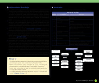 Orientaciones de trabajo
•	 El propósito de estas páginas es motivar el aprendizaje y la curiosidad por conocer
la nueva unidad, mediante la observación de las fotografías de distintos animales
y sus hábitats. Se espera que los niños piensen y discutan acerca de importancia
de conocer los hábitats de la gran diversidad de animales y plantas que existe
en el planeta, dándole así más importancia al cuidado del medioambiente. Se
propone discutir con ellos sobre el nuevo tema y detectar los conocimientos
previos.
•	 Pídales que observen y describan las fotografías. Pregúnteles: ¿qué animales
reconoces?, ¿que lugares puedes identificar?, ¿en que se parecen y en qué
se diferencian estos lugares? Motívelos a describir lo que observan y luego
comparar las características de cada hábitat, teniendo en cuenta la temperatura,
vegetación, luminosidad, etc.
•	 Realice en conjunto la sección Comenzando la aventura. Comente las
respuestas. Incentívelos a utilizar los nombres apropiados de cada lugar como
polo y desierto, pues los niños tienden a decir nieve o arena.
•	 Luego de trabajar esta sección, pregúnteles: ¿qué creen ustedes que aprenderán
en esta unidad? Anote las respuestas de los niños en la pizarra. Luego, lea con
ellos la sección Aprenderé sobre… y comparen lo expresado por los alumnos,
con lo escrito en la sección del texto.
•	 Compruebe que entiendan los objetivos planteados; para eso formule
preguntas como: ¿qué significará hábitats?; ¿pueden nombrar algún hábitat?;
¿qué tendrán que hacer para poder comparar dos hábitats?; ¿qué significará
identificar los efectos de la actividad humana en los animales?; ¿qué significa
animales en peligro de extinción?, ¿conocen alguno? La idea es que los alumnos
entiendan con claridad cada uno de los objetivos, por eso hay que plantearles
muchas preguntas y motivarlos a que expliquen con sus palabras cada uno de
los objetivos.
•	 Observe con atención la participación de cada alumno, podría ser que aún no
manejan bien el tema o tal vez sea necesario preguntarles en forma individual.

	 Materiales
Materiales necesarios para las actividades planteadas en la unidad:
Actividades del texto
Página

Actividad

55

Me preparo para la
unidad

57

Lección 1, En la lección
Cartulina.
1 aprendí

Si es posible, tenga en la sala fotos o láminas de distintos hábitats acuáticos
y terrestres para que los niños puedan observarlos y describirlos.
Pídales a los apoderados que se preocupen de que los niños traigan el
texto escolar y los materiales solicitados a cada clase de la asignatura.
Procure tener lombrices en un lugar húmedo y solicite a los apoderados
que le ayuden con este material.
Si el colegio dispone de laboratorio de ciencias, organice la actividad de la
sección Trabajo en ciencias en él.

Tijeras, fotografías o revistas de ambientes
naturales.

Una botella transparente, un trozo de cartulina
negra, arena, tiza en polvo, una media de
nylon, hojas, tierra, lombrices, un elástico,
agua y una lupa.

64

Trabajo en ciencias

69

Lección 4, En la lección
Una cartulina o papel kraft.
4 aprendí

75

Por un mundo mejor

Sala de computación, Internet.

76

Mi resumen

Tijeras, pegamento.

82

Brigada ambiental

Distintos diarios (para observar el formato),
tijeras, fotos de animales en peligro de
extinción, lápices, témperas, pinceles.
Hábitats

los animales
obtenien

se alteran
debido a

terrestres
luz

Notas

Materiales

acuáticos

como

como

actividad

agua
refugio
alimento

desiertos

oceános

trópicos

ríos

polos

extinción
especies nativas

charcos
lagos

Sugerencias metodológicas - Unidad 2

71

 