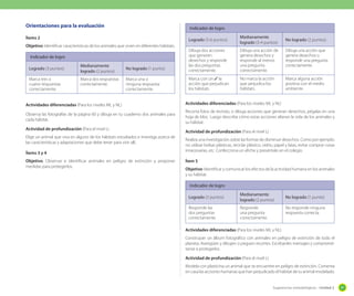 Orientaciones para la evaluación

Indicador de logro

Ítems 2

Logrado (5-6 puntos)

Medianamente
logrado (3-4 puntos)

No logrado (1 punto)

Dibuja dos acciones
que generen
desechos y responde
las dos preguntas
correctamente.

Dibuja una acción de
genera desechos y
responde al menos
una pregunta
correctamente.

Dibuja una acción que
genera desechos o
responde una pregunta
correctamente.

Marca una o
ninguna respuesta
correctamente.

Marca con un ✓ la
acción que perjudican
los hábitats

No marca la acción
que perjudica los
hábitats.

Marca alguna acción
positiva con el medio
ambiente.

Objetivo: Identificar características de los animales que viven en diferentes hábitats.
Indicador de logro
Logrado (3 puntos)
Marca tres o
cuatro respuestas
correctamente.

Medianamente
logrado (2 puntos)
Marca dos respuestas
correctamente.

No logrado (2 puntos)

Actividades diferenciadas (Para los niveles ML y NL)

Actividades diferenciadas (Para los niveles ML y NL)

Observa las fotografías de la página 60 y dibuja en tu cuaderno dos animales para
cada hábitat.

Recorta fotos de revistas, o dibuja acciones que generan desechos, pégalas en una
hoja de bloc. Luego describe cómo estas acciones alteran la vida de los animales y
su hábitat.

Actividad de profundización (Para el nivel L)
Elige un animal que viva en alguno de los hábitats estudiados e investiga acerca de
las características y adaptaciones que debe tener para vivir allí.
Ítems 3 y 4
Objetivo: Observar e identificar animales en peligro de extinción y proponer
medidas para protegerlos.

Actividad de profundización (Para el nivel L)
Realiza una investigación sobre las formas de disminuir desechos. Como por ejemplo:
no utilizar bolsas plásticas, reciclar plástico, vidrio, papel y latas, evitar comprar cosas
innecesarias, etc. Confecciona un afiche y preséntalo en el colegio.
Ítem 5
Objetivo: Identificar y comunicar los efectos de la actividad humana en los animales
y su hábitat.
Indicador de logro
Logrado (3 puntos)

Medianamente
logrado (2 puntos)

Responde las
dos preguntas
correctamente.

Responde
una pregunta
correctamente.

No logrado (1 punto)
No responde ninguna
respuesta correcta.

Actividades diferenciadas (Para los niveles ML y NL)
Construyan un álbum fotográfico con animales en peligro de extinción de todo el
planeta. Averigüen y dibujen o peguen recortes. Escríbanles mensajes y comprométanse a protegerlos.
Actividad de profundización (Para el nivel L)
Modela con plasticina un animal que se encuentre en peligro de extinción. Comenta
en casa las acciones humanas que han perjudicado el hábitat de tu animal modelado.
Sugerencias metodológicas - Unidad 2

97

 