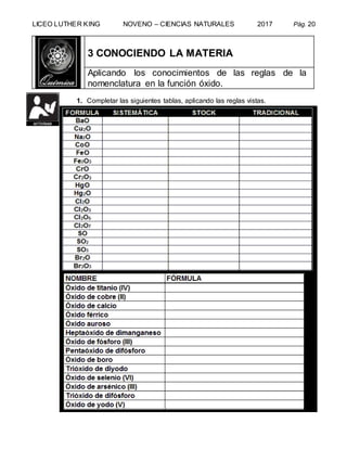 LICEO LUTHER KING NOVENO – CIENCIAS NATURALES 2017 Pág. 20
3 CONOCIENDO LA MATERIA
Aplicando los conocimientos de las reglas de la
nomenclatura en la función óxido.
1. Completar las siguientes tablas, aplicando las reglas vistas.
 