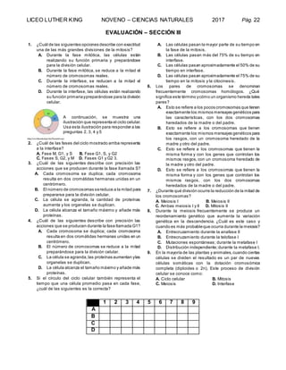 LICEO LUTHER KING NOVENO – CIENCIAS NATURALES 2017 Pág. 22
EVALUACIÓN – SECCIÓN III
1. ¿Cuál de las siguientes opciones describe con exactitud
una de las más grandes divisiones de la mitosis?
A. Durante la fase mitótica, las células están
realizando su función primaria y preparándose
para la división celular.
B. Durante la fase mitótica, se reduce a la mitad el
número de cromosomas reales.
C. Durante la interfase, se reducen a la mitad el
número de cromosomas reales.
D. Durante la interfase, las células están realizando
su función primariaypreparándose para la división
celular.
A continuación, se muestra una
ilustración que representa el ciclo celular.
Usa esta ilustración para responder a las
preguntas 2, 3, 4 y 5
2. ¿Cuál de las fases del ciclo mostrado arriba representa
a la interfase?
A. Fase M, G1, y S B. Fase G1, S, y G2
C. Fases S, G2, y M D. Fases G1 y G2 3.
3. ¿Cuál de las siguientes describe con precisión las
acciones que se producen durante la fase llamada S?
A. Cada cromosoma se duplica; cada cromosoma
resulta en dos cromátidas hermanas unidas en un
centrómero.
B. El número de cromosomas sereduce a la mitad para
prepararse para la división celular.
C. La célula se agranda, la cantidad de proteínas
aumenta y los organelas se duplican.
D. La célula alcanza el tamaño máximo y añade más
proteínas.
4. ¿Cuál de las siguientes describe con precisión las
acciones que se producen durante la fase llamada G1?
A. Cada cromosoma se duplica; cada cromosoma
resulta en dos cromátidas hermanas unidas en un
centrómero.
B. El número de cromosomas se reduce a la mitad
preparándose para la división celular.
C. La célula se agranda,las proteínas aumentan ylas
organelas se duplican.
D. La célula alcanza el tamaño máximo y añade más
proteínas.
5. Si el círculo del ciclo celular también representa el
tiempo que una célula promedio pasa en cada fase,
¿cuál de las siguientes es la correcta?
A. Las células pasan la mayor parte de su tiempo en
la fase de la mitosis.
B. Las células pasan más del 75% de su tiempo en
interfase.
C. Las células pasan aproximadamente el 50% de su
tiempo en interfase.
D. Las células pasan aproximadamente el 75% de su
tiempo en la mitosis y la citocinesis.
6. Los pares de cromosomas se denominan
frecuentemente cromosomas homólogos. ¿Qué
significa este término ycómo un organismo hereda tales
pares?
A. Esto se refiere a los pocos cromosomas que tienen
exactamente los mismos mensajes genéticos para
las características, con los dos cromosomas
heredados de la madre o del padre.
B. Esto se refiere a los cromosomas que tienen
exactamente los mismos mensajes genéticos para
los rasgos, con un cromosoma heredado de la
madre y otro del padre.
C. Esto se refiere a los cromosomas que tienen la
misma forma y con los genes que controlan los
mismos rasgos, con un cromosoma heredado de
la madre y otro del padre.
D. Esto se refiere a los cromosomas que tienen la
misma forma y con los genes que controlan los
mismos rasgos, con los dos cromosomas
heredados de la madre o del padre.
7. ¿Durante qué división ocurre la reducción de la mitad de
los cromosomas?
A. Meiosis I B. Meiosis II
C. Ambas meiosis I y II D. Mitosis II
8. Durante la meiosis frecuentemente se produce un
reordenamiento genético que aumenta la variación
genética en la descendencia. ¿Cuál es este caso y
cuando es más probableque ocurra durante la meiosis?
A. Entrecruzamiento durante la anafase II
B. Entrecruzamiento durante la telofase I
C. Mutaciones espontáneas; durante la metafase I
D. Distribución independiente;durante la metafase I.
9. En la mayoría de las plantas y animales,cuando ciertas
células se dividen el resultado es un par de nuevas
células somáticas con la dotación cromosómica
completa (diploides o 2n). Este proceso de división
celular se conoce como:
A. Ciclo celular B. Mitosis
C. Meiosis D. Interfase
1 2 3 4 5 6 7 8 9
A
B
C
D
 