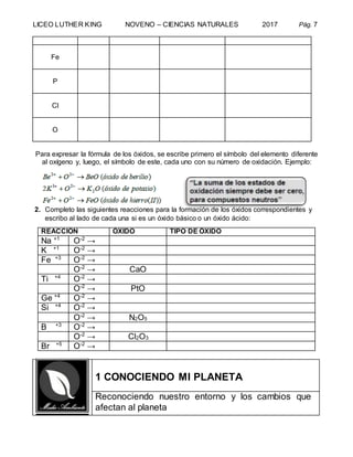 LICEO LUTHER KING NOVENO – CIENCIAS NATURALES 2017 Pág. 7
Fe
P
Cl
O
Para expresar la fórmula de los óxidos, se escribe primero el símbolo del elemento diferente
al oxígeno y, luego, el símbolo de este, cada uno con su número de oxidación. Ejemplo:
2. Completo las siguientes reacciones para la formación de los óxidos correspondientes y
escribo al lado de cada una si es un óxido básico o un óxido ácido:
REACCIÓN ÓXIDO TIPO DE ÓXIDO
Na +1
O-2
→
K +1
O-2
→
Fe +3
O-2
→
O-2
→ CaO
Ti +4
O-2
→
O-2
→ PtO
Ge +4
O-2
→
Si +4
O-2
→
O-2
→ N2O5
B +3
O-2
→
O-2
→ Cl2O3
Br +5
O-2
→
1 CONOCIENDO MI PLANETA
Reconociendo nuestro entorno y los cambios que
afectan al planeta
 